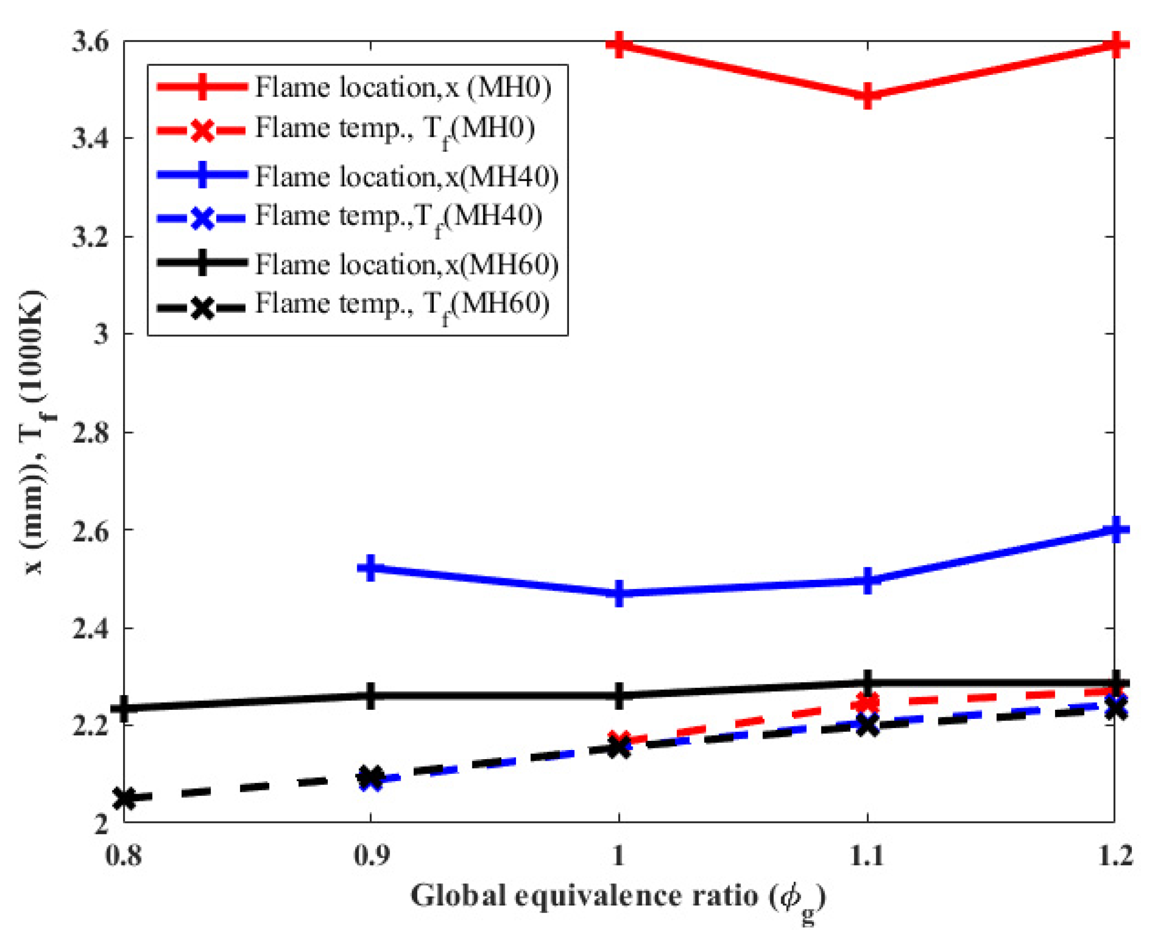 Energies 17 00970 g012
