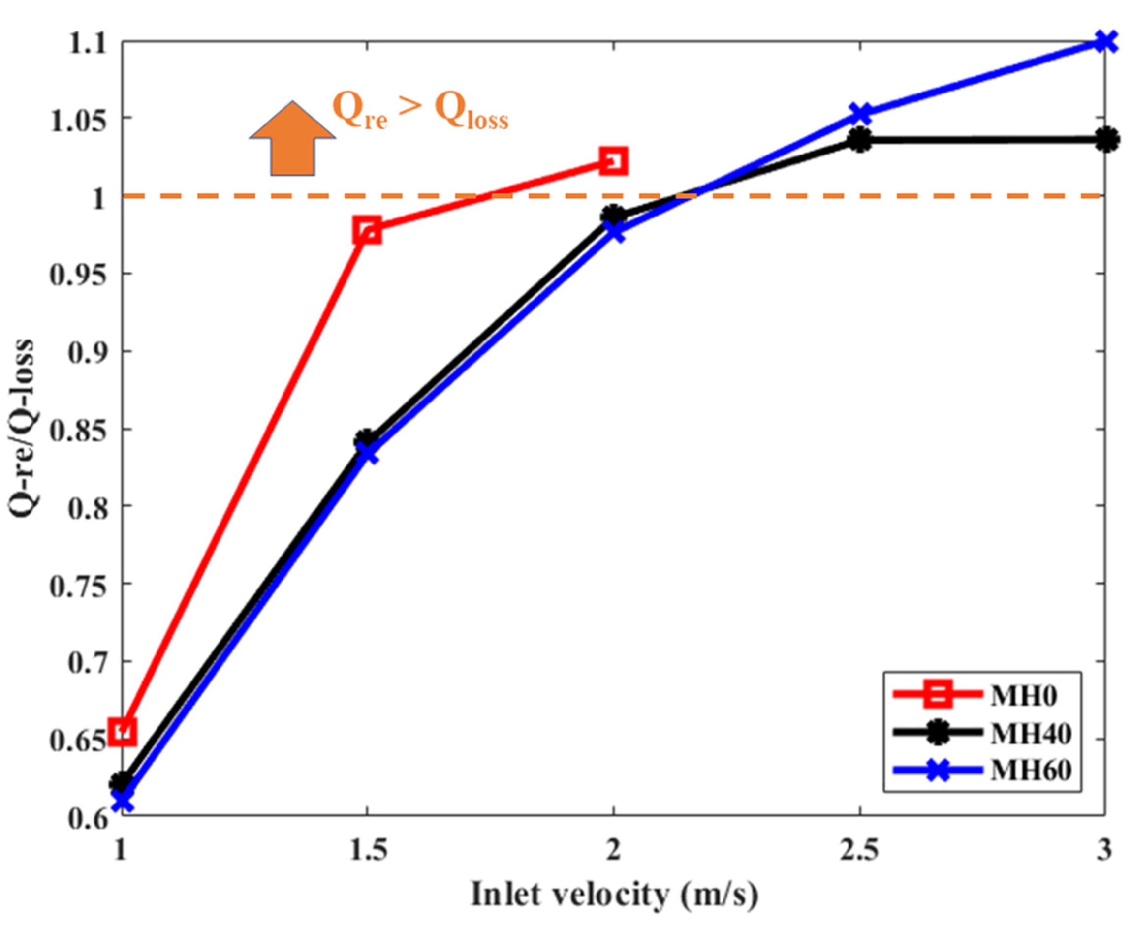 Energies 17 00970 g017
