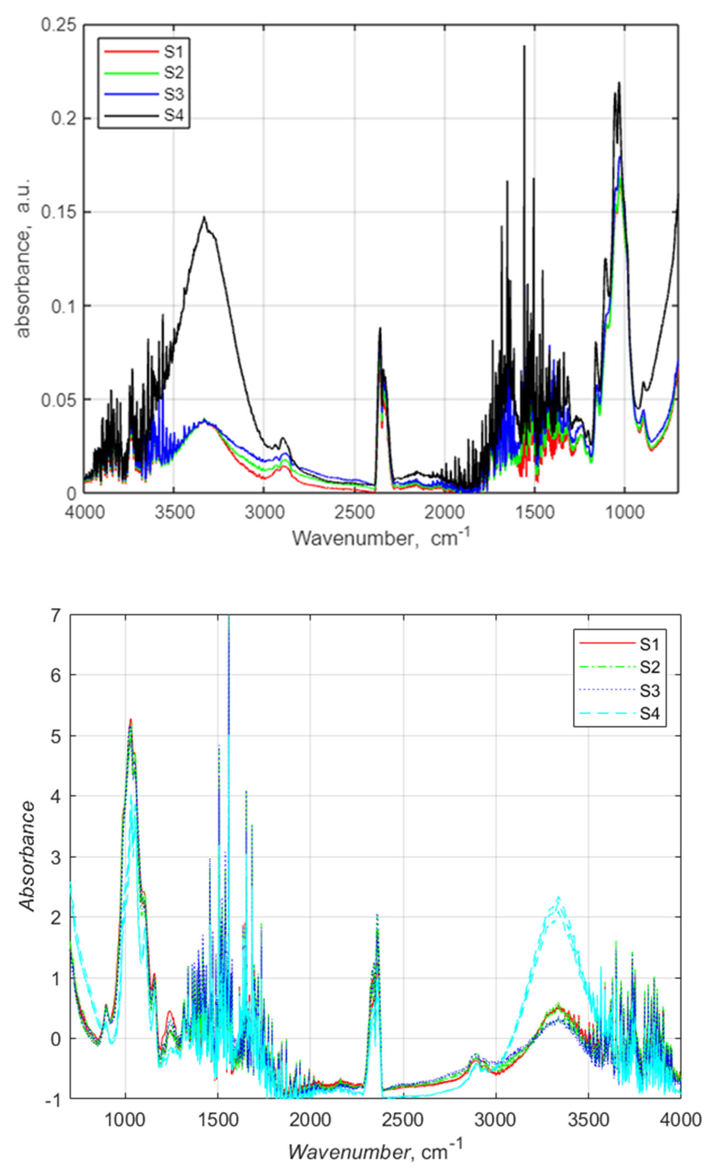 Energies 17 00972 g002