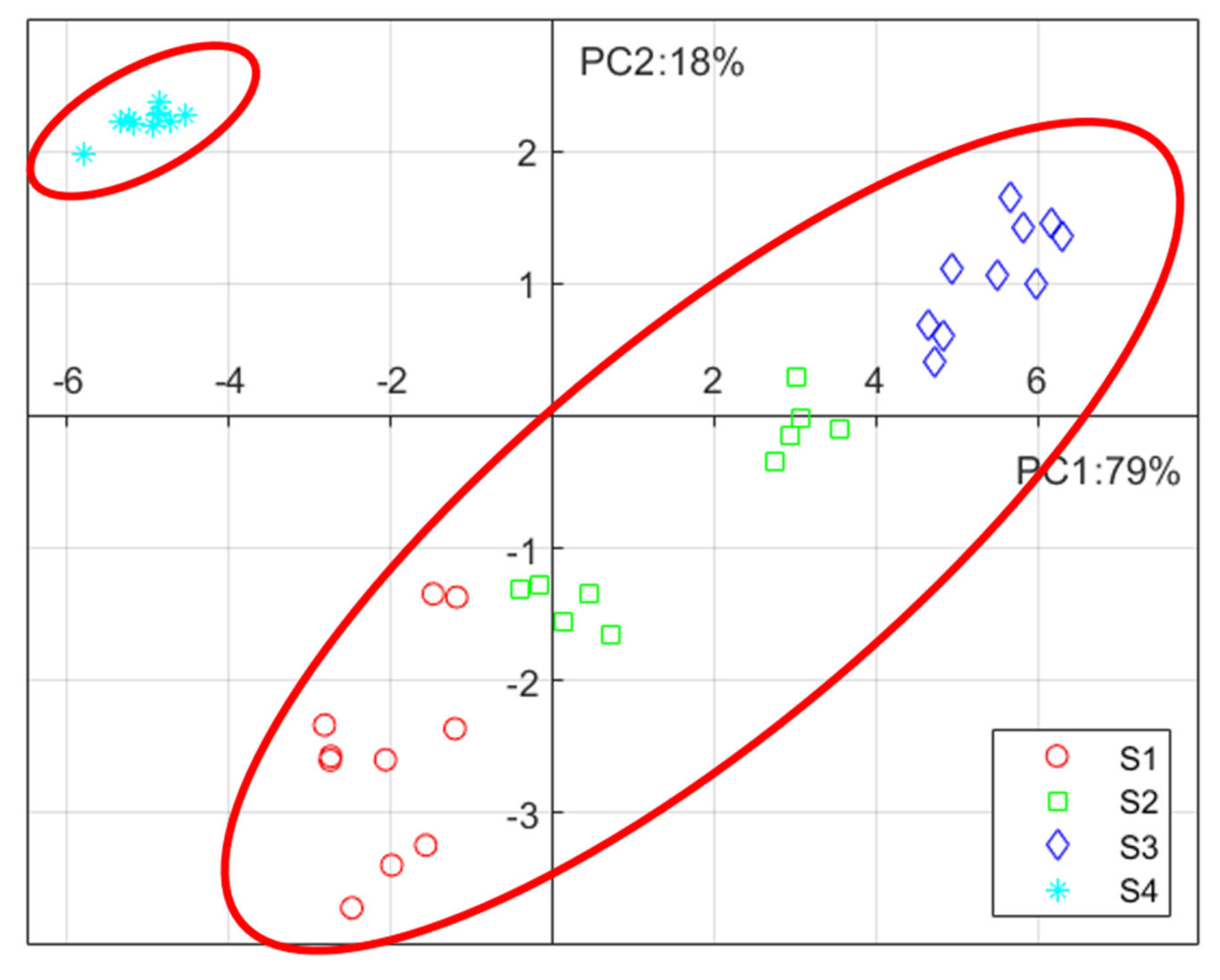 Energies 17 00972 g005