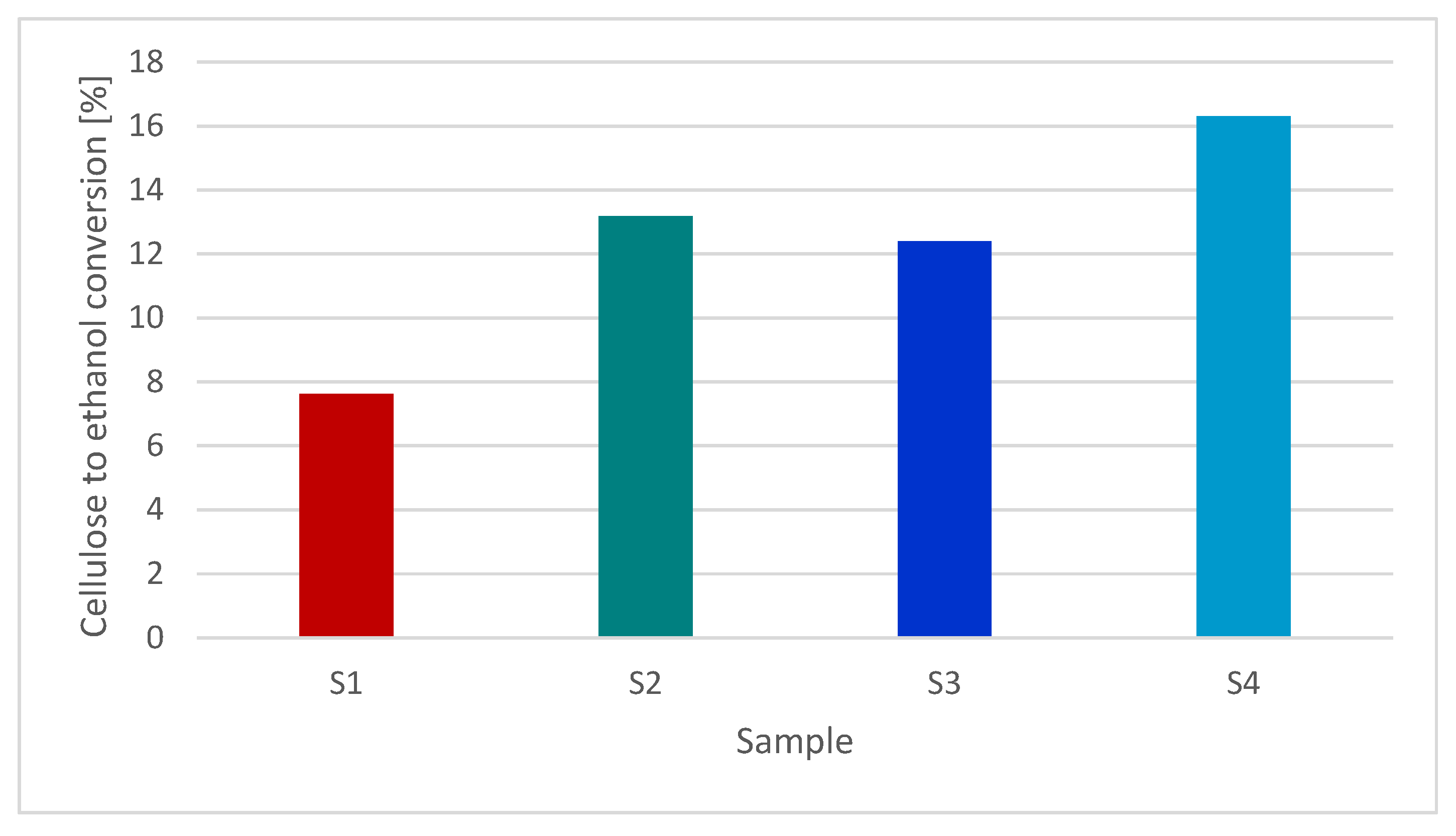 Energies 17 00972 g007