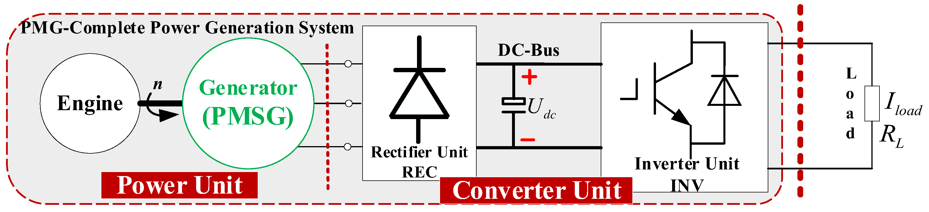 Energies 17 00976 g003