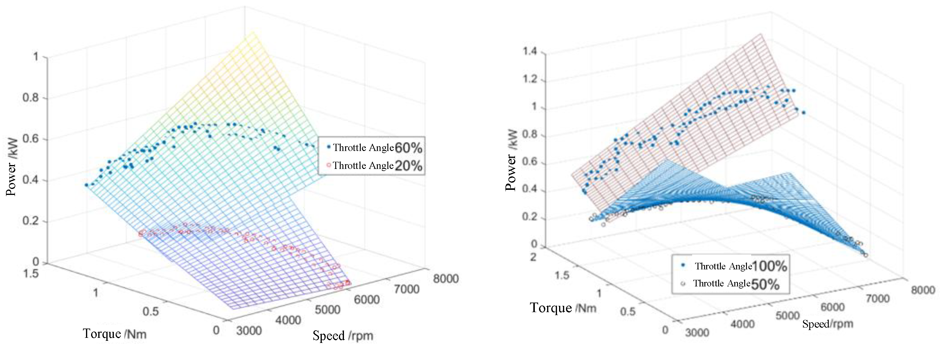 Energies 17 00976 g005