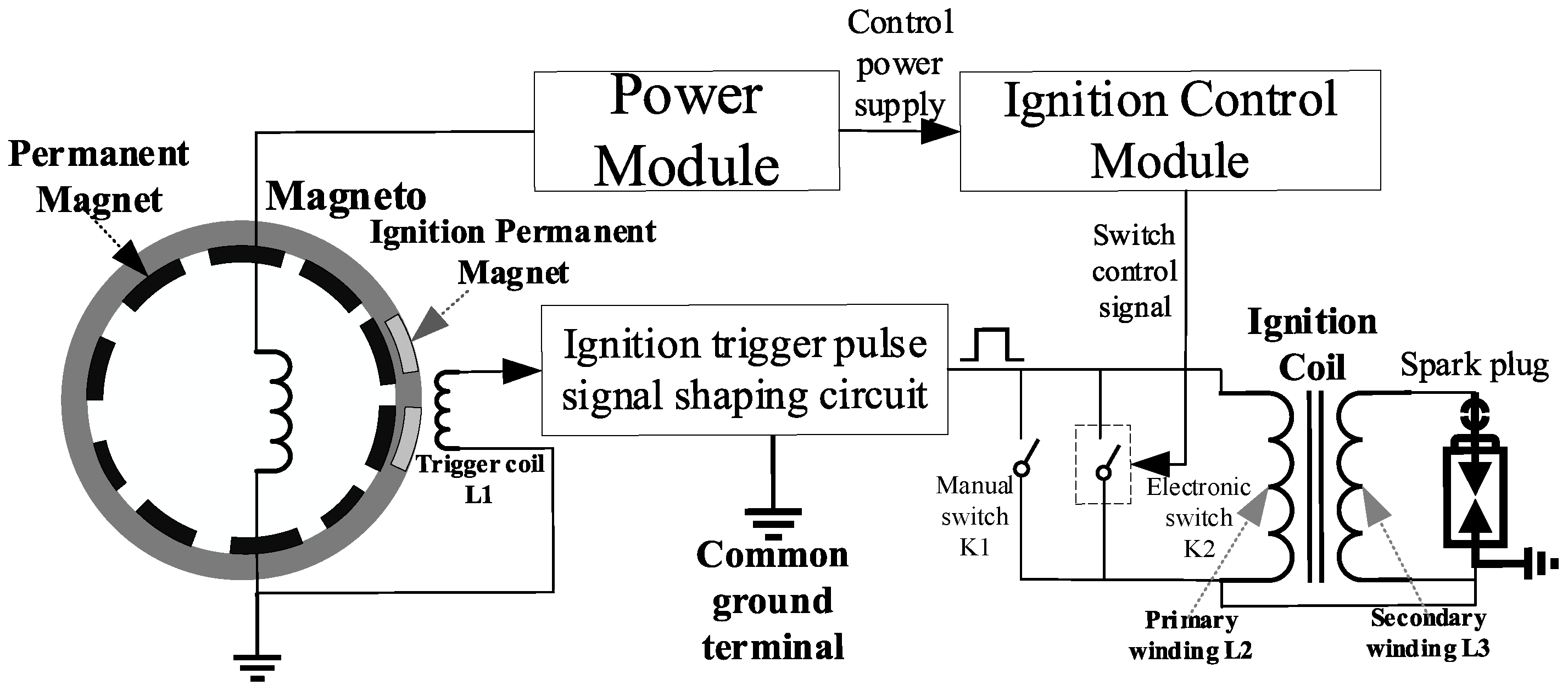 Energies 17 00976 g007