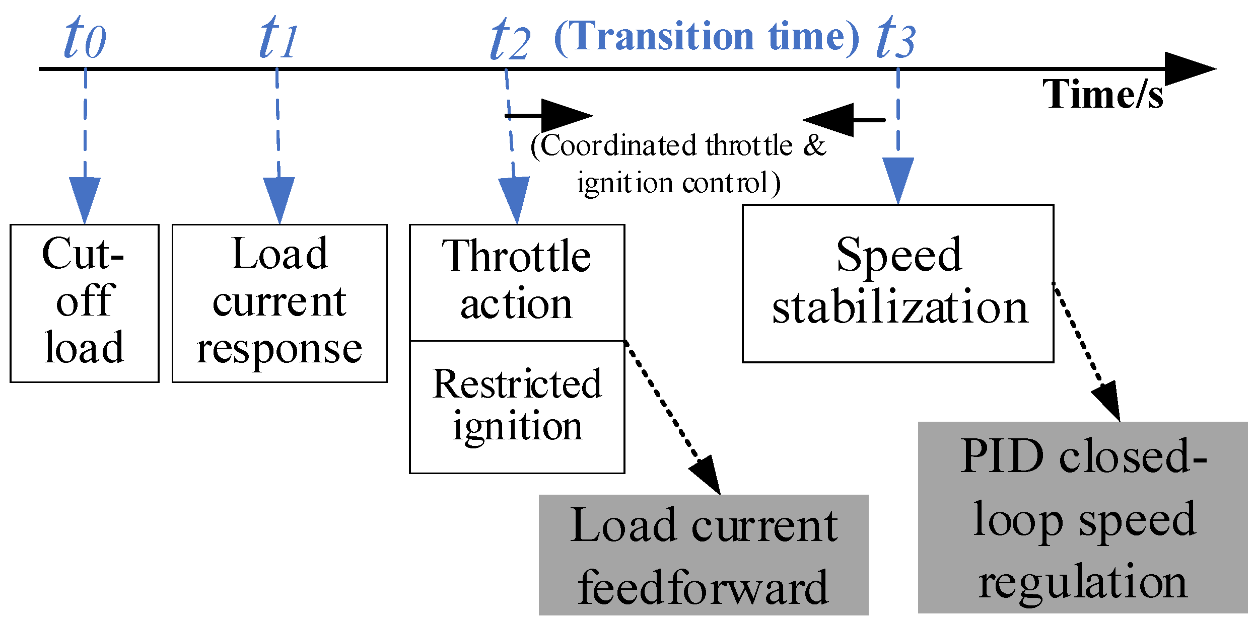 Energies 17 00976 g009