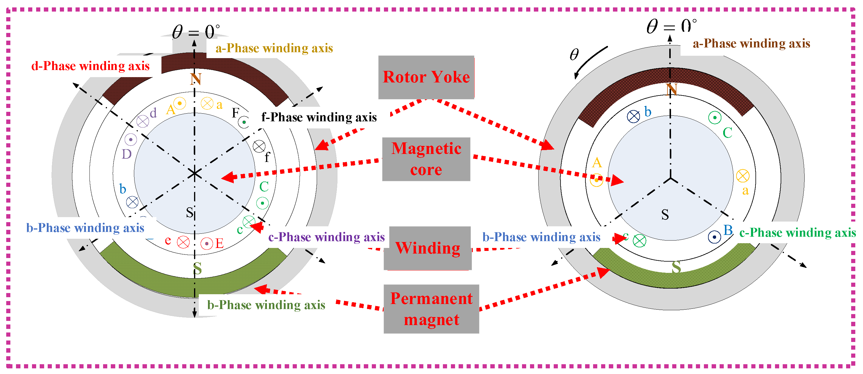 Energies 17 00976 g010
