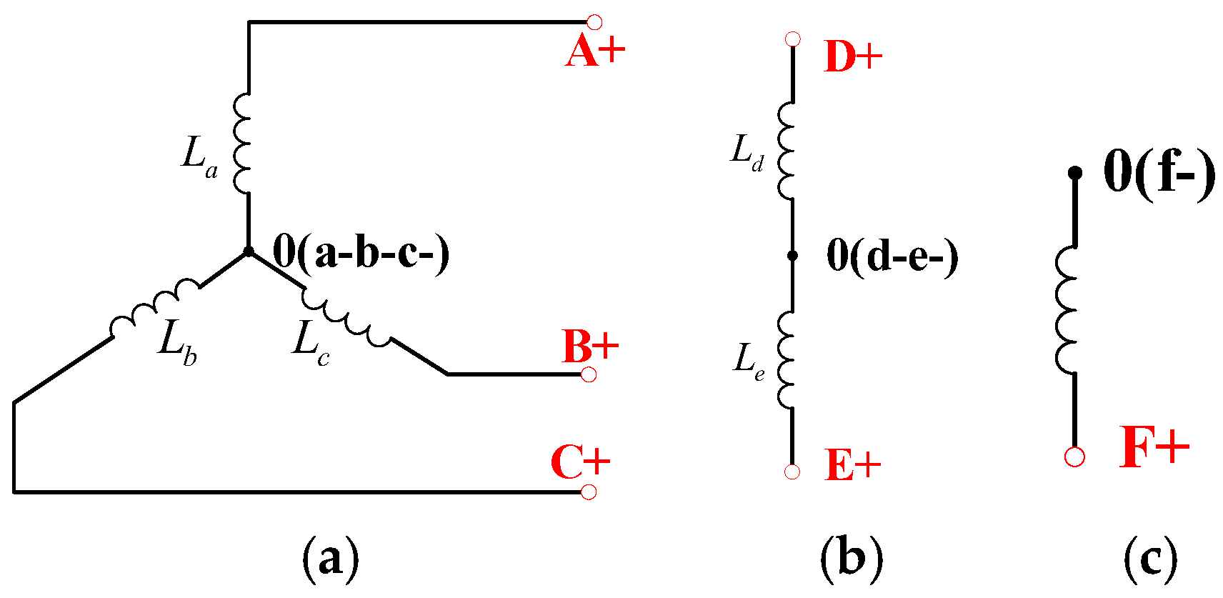 Energies 17 00976 g011