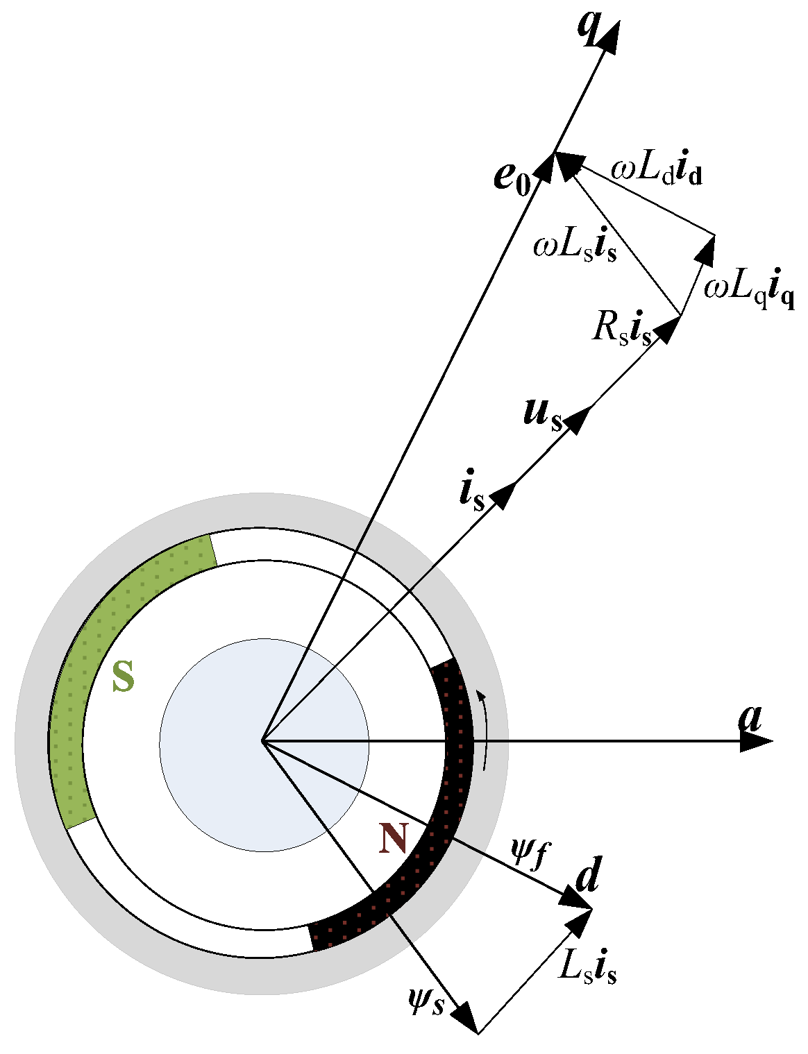 Energies 17 00976 g012