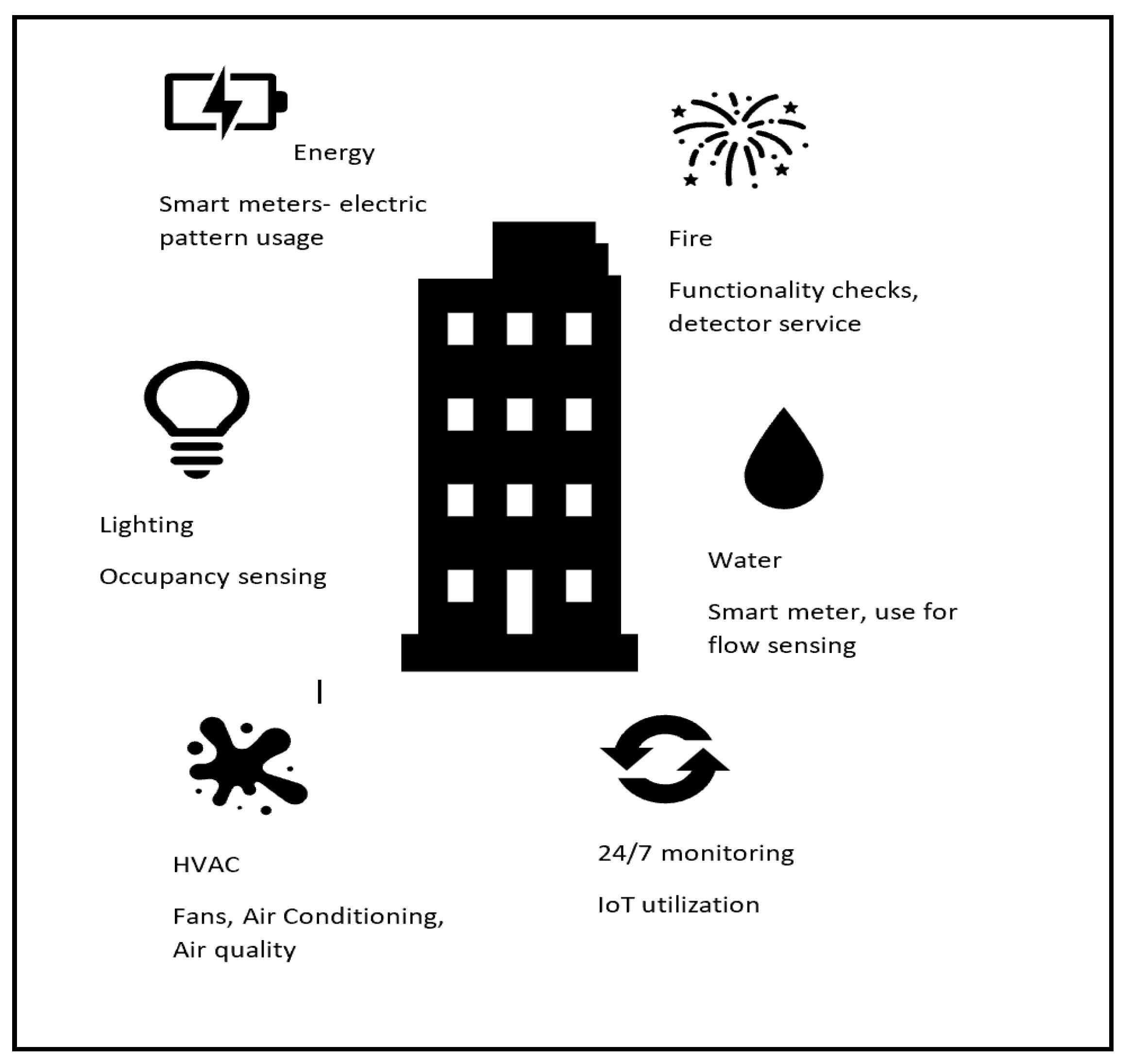 Energies 17 00977 g001