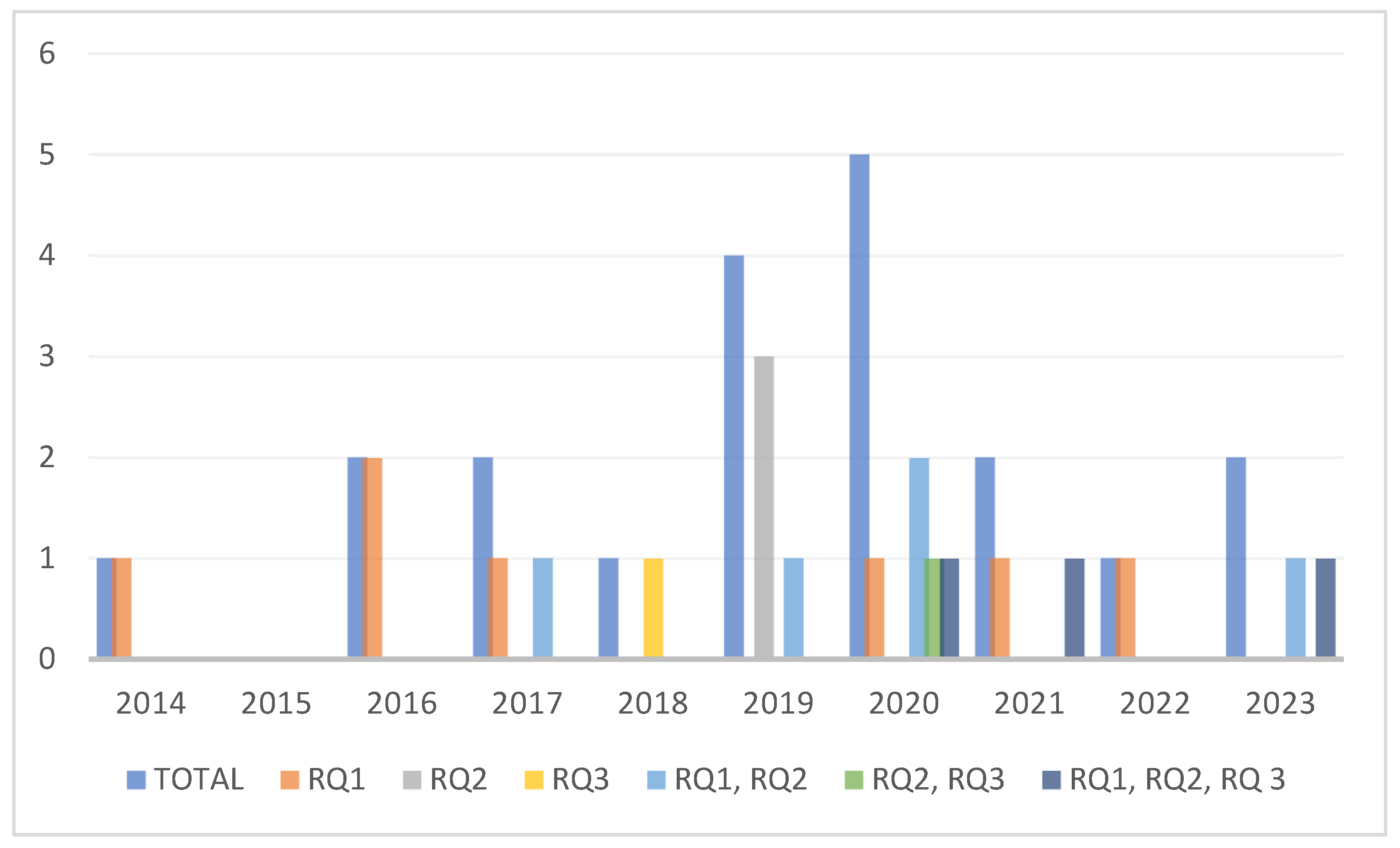 Energies 17 00977 g005
