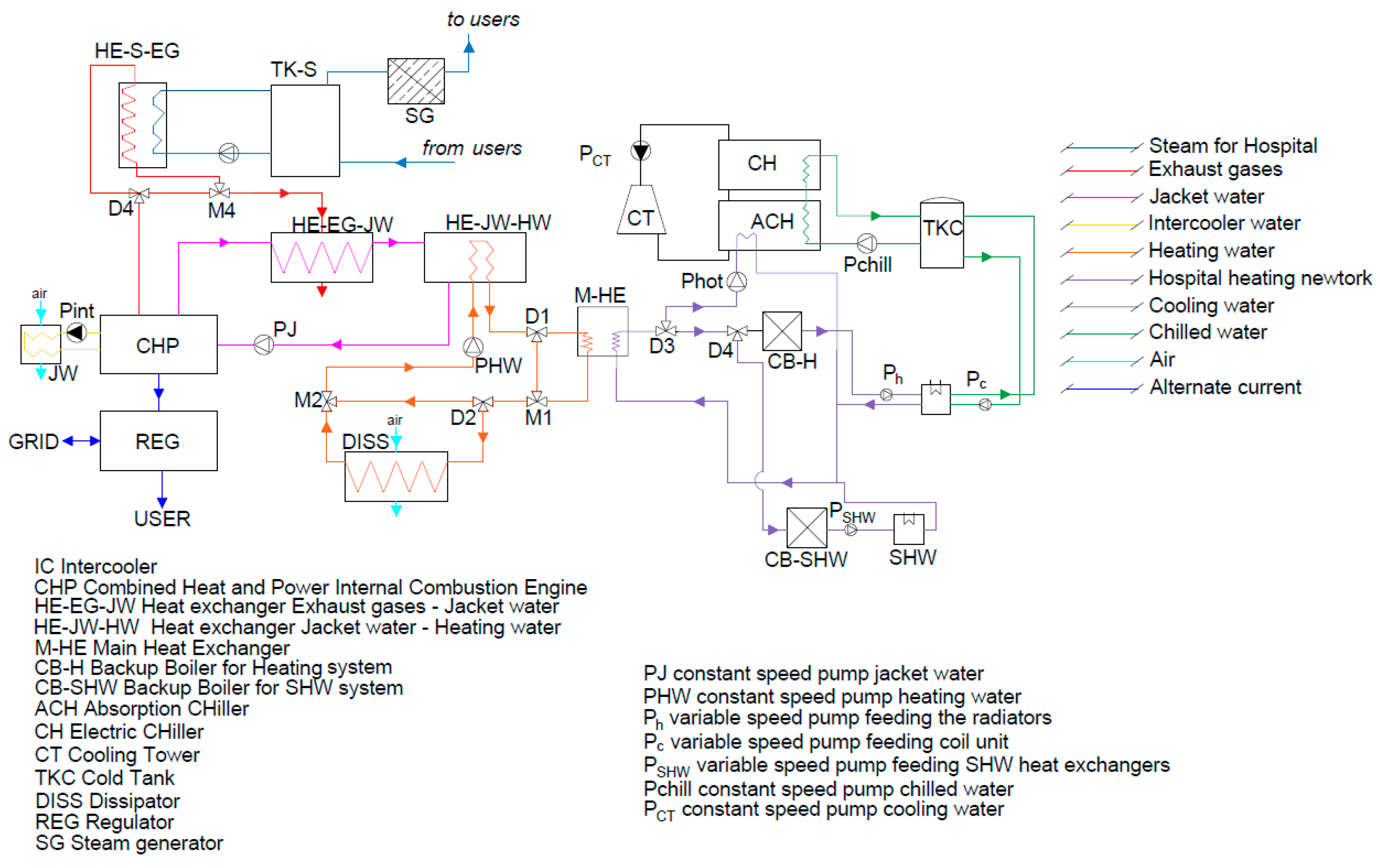 Energies 17 00979 g001