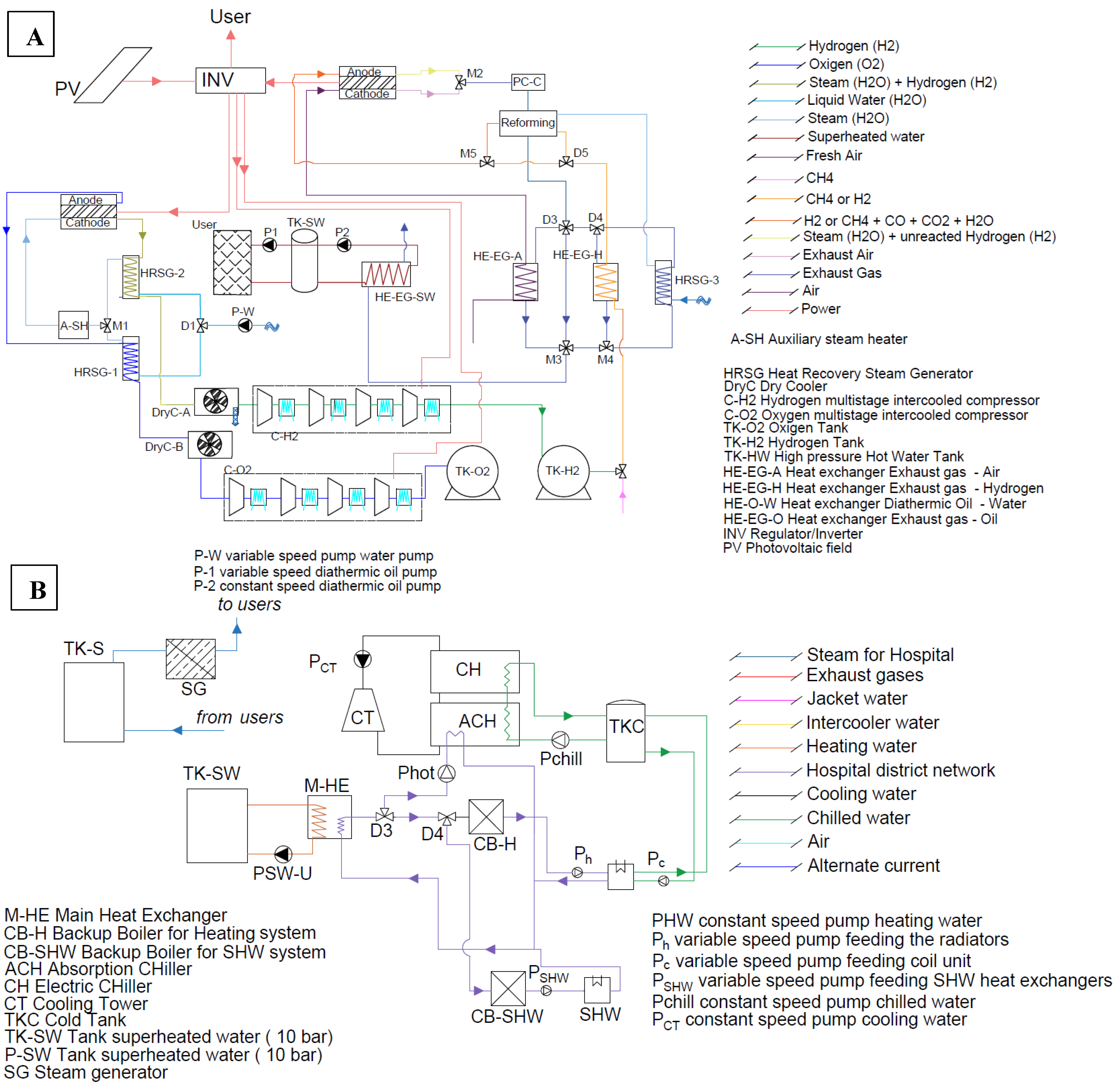 Energies 17 00979 g002