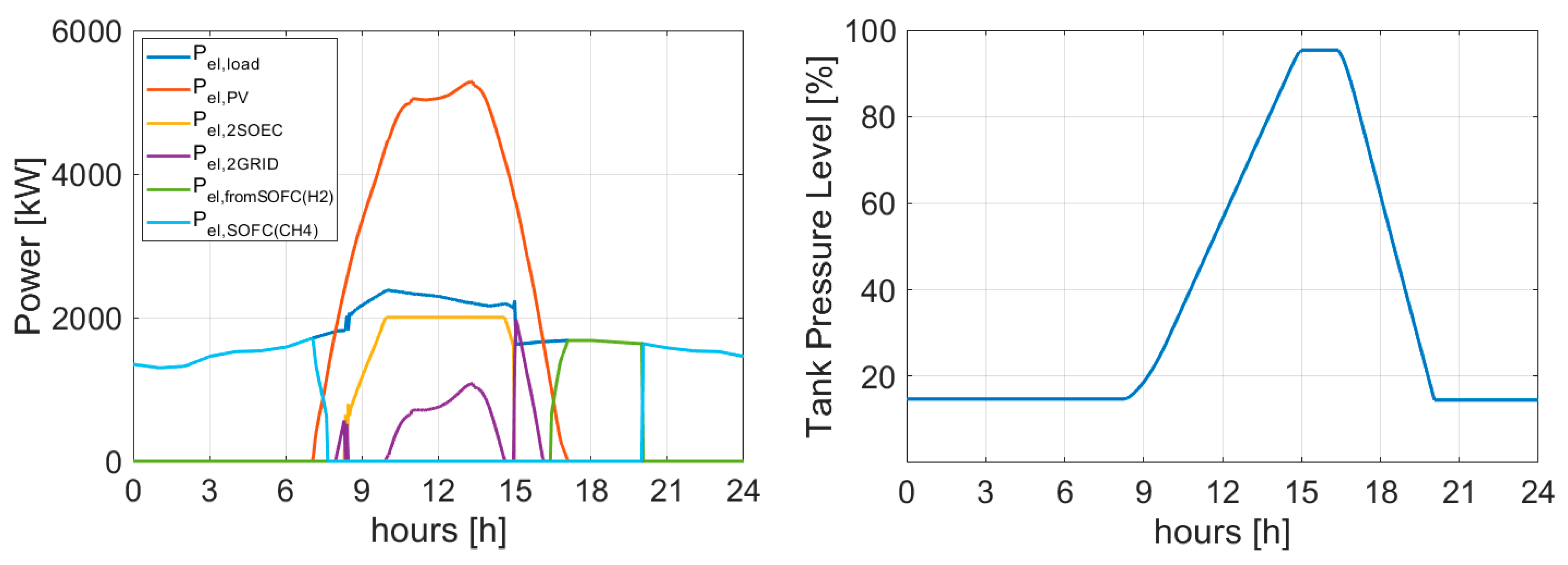 Energies 17 00979 g003