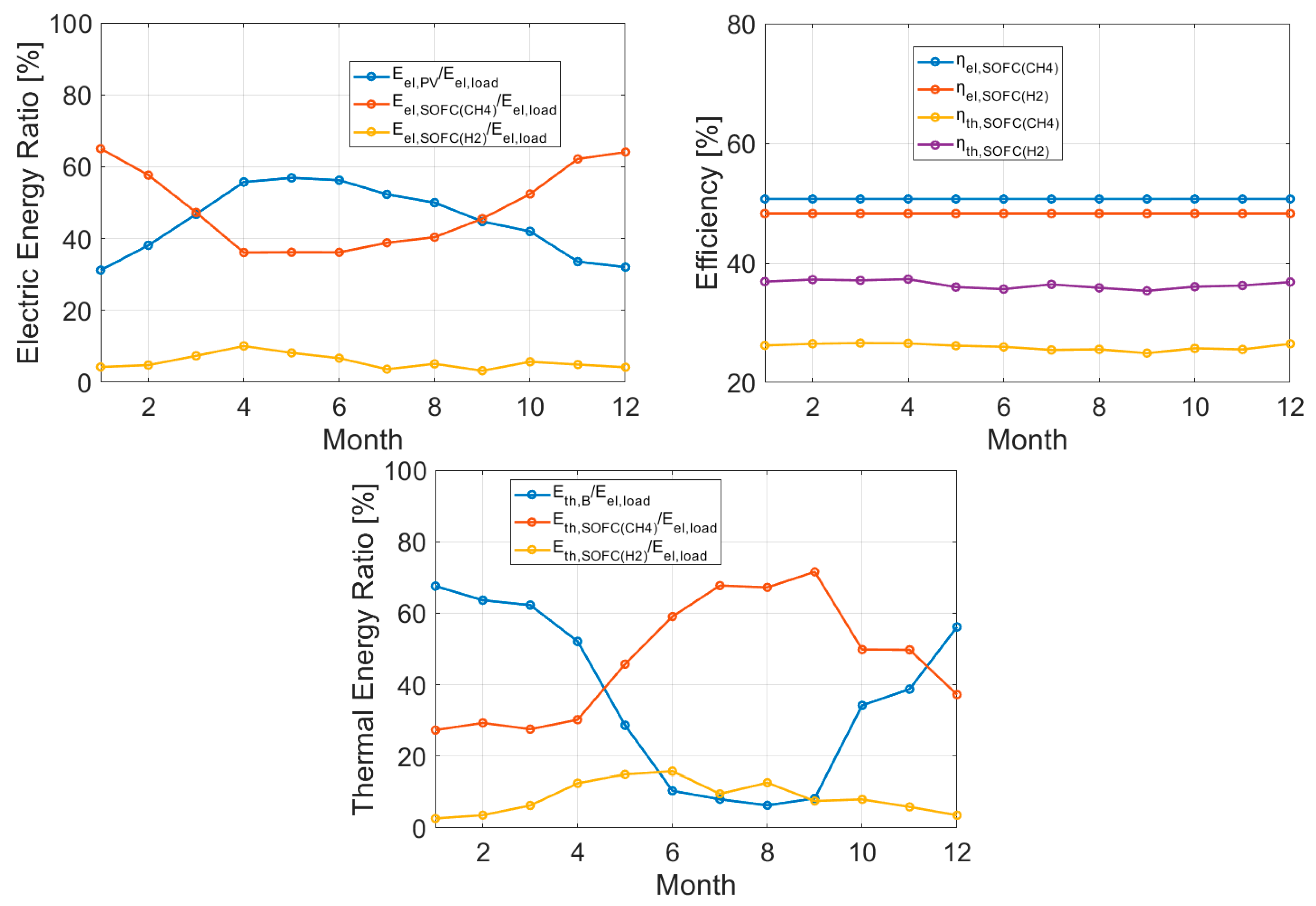 Energies 17 00979 g005