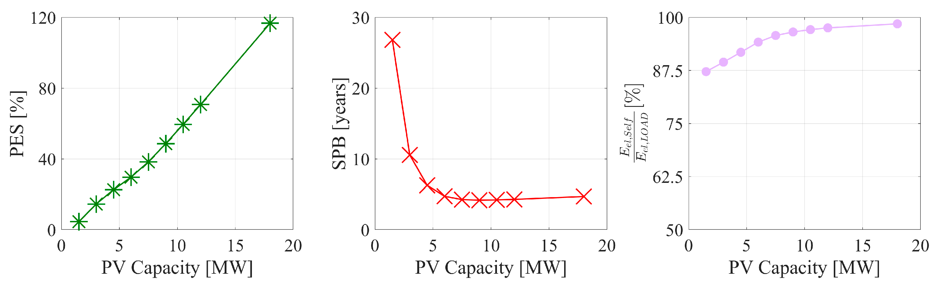 Energies 17 00979 g006