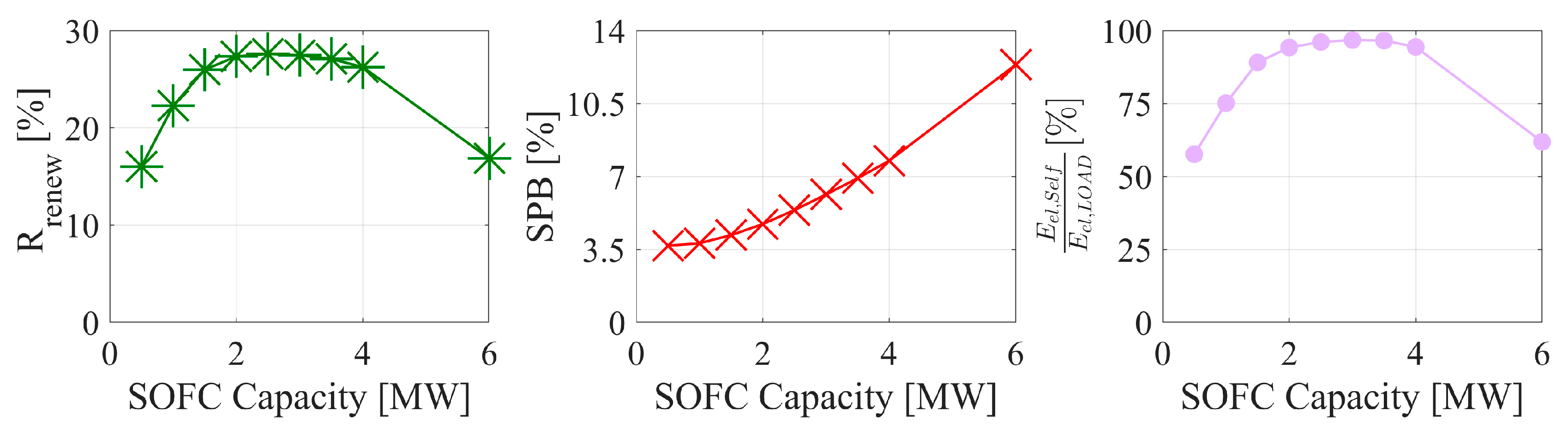 Energies 17 00979 g007