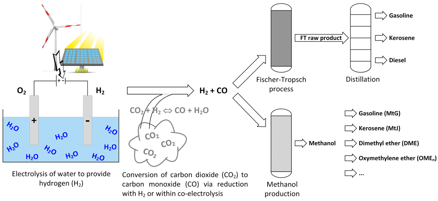 Energies 17 00981 g001