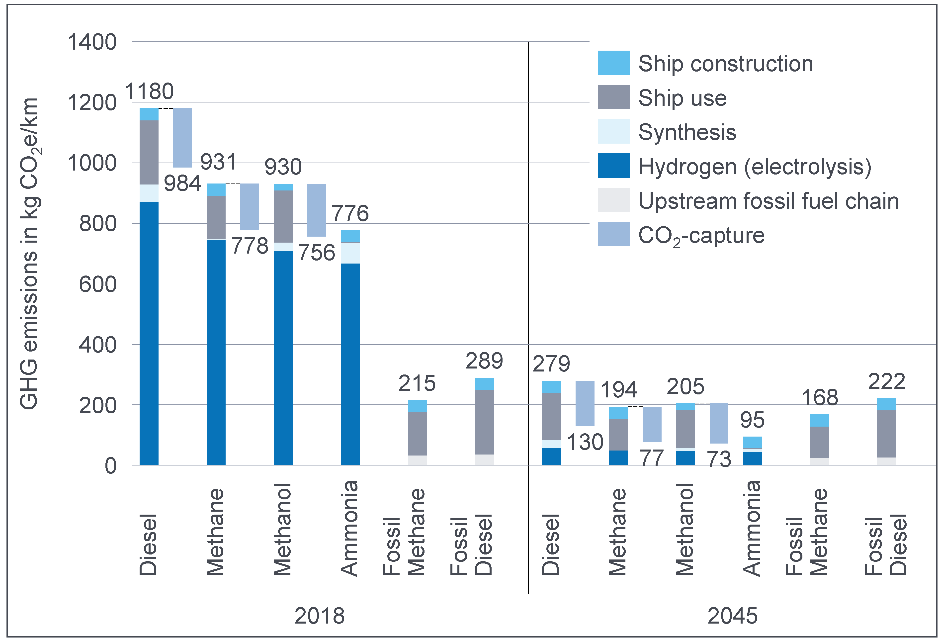 Energies 17 00981 g003