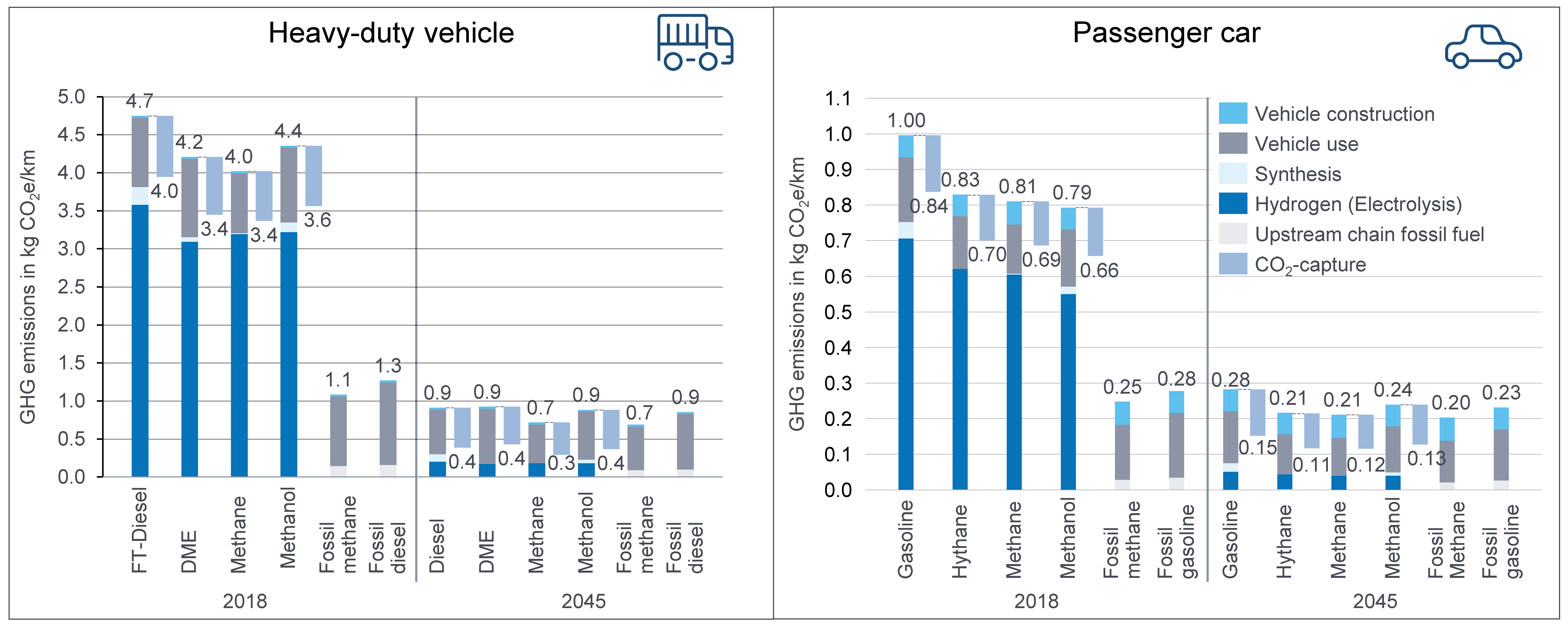 Energies 17 00981 g004