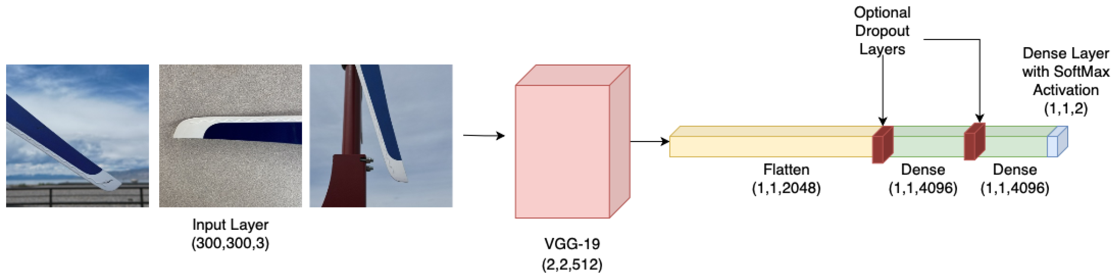 Energies | Free Full-Text | Anomaly Detection on Small Wind Turbine ...