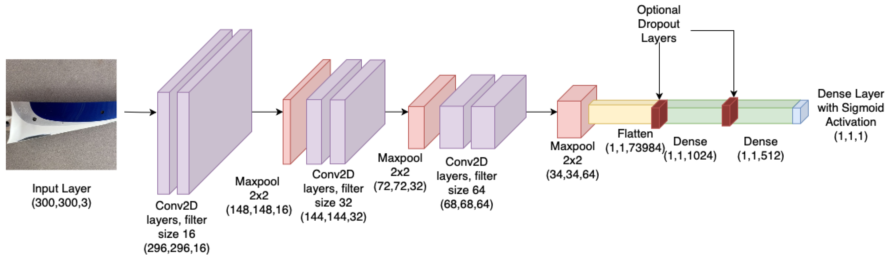 Energies 17 00982 g003
