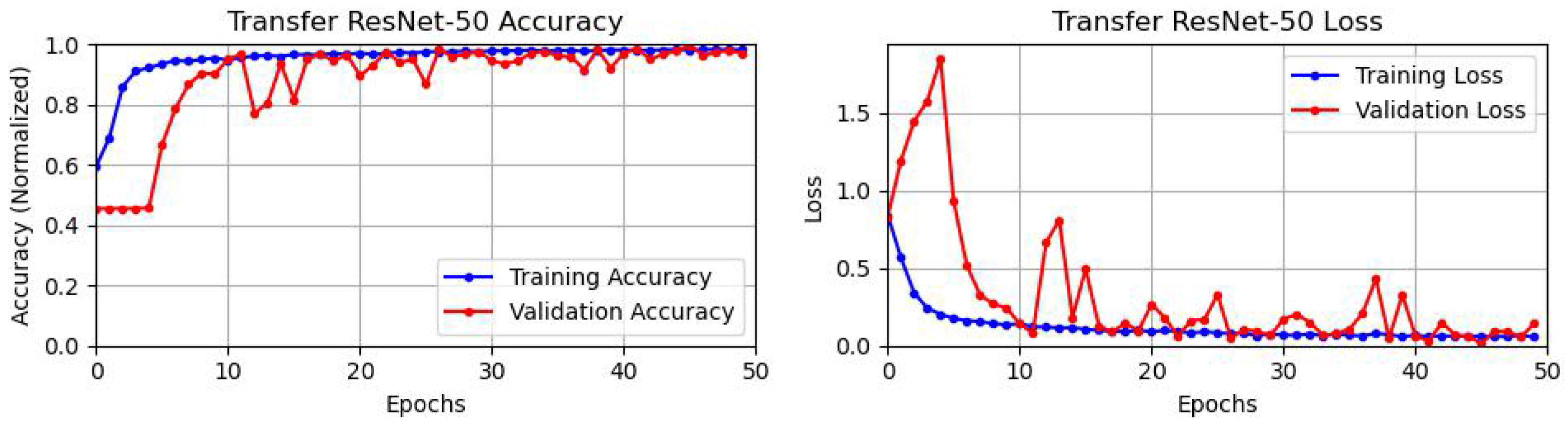 Energies | Free Full-Text | Anomaly Detection on Small Wind Turbine ...