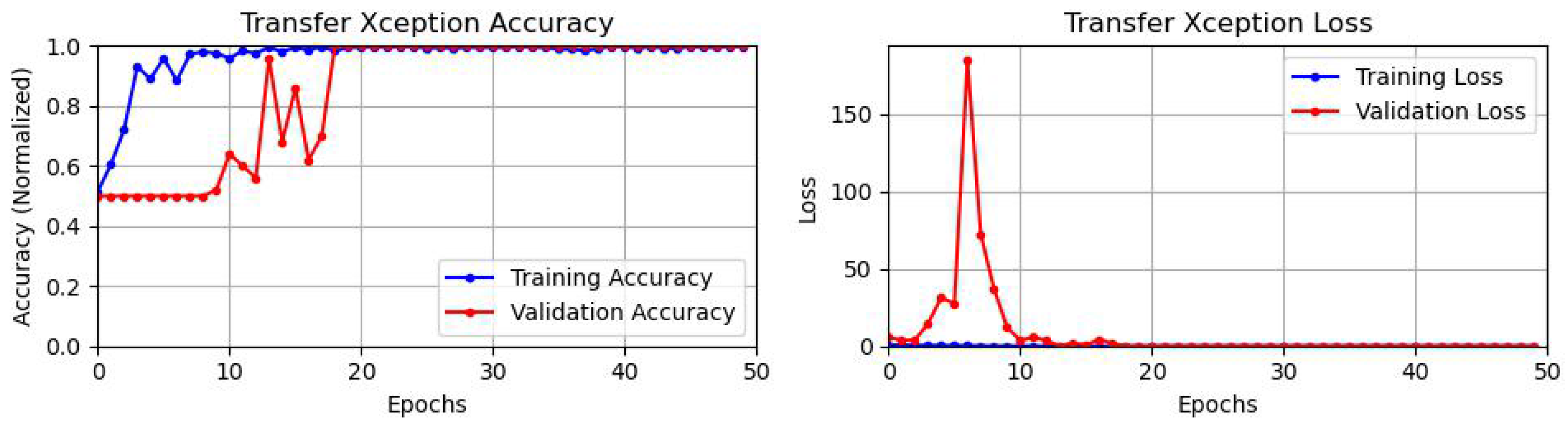 Energies 17 00982 g018