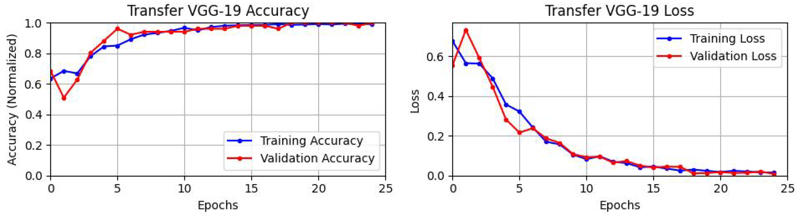 Energies 17 00982 g019