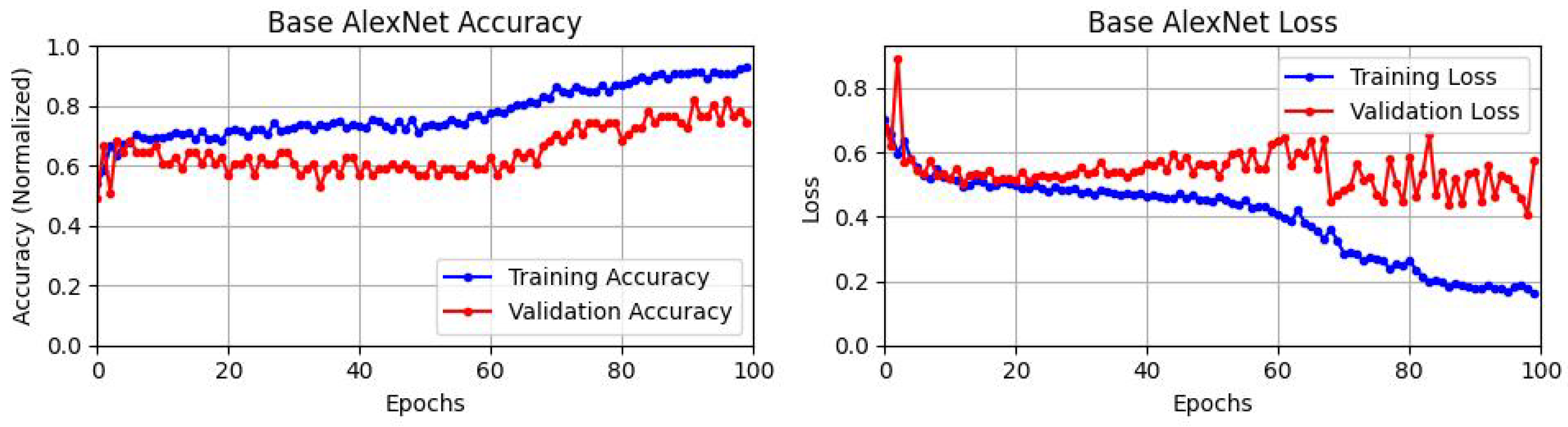 Energies | Free Full-Text | Anomaly Detection on Small Wind Turbine ...