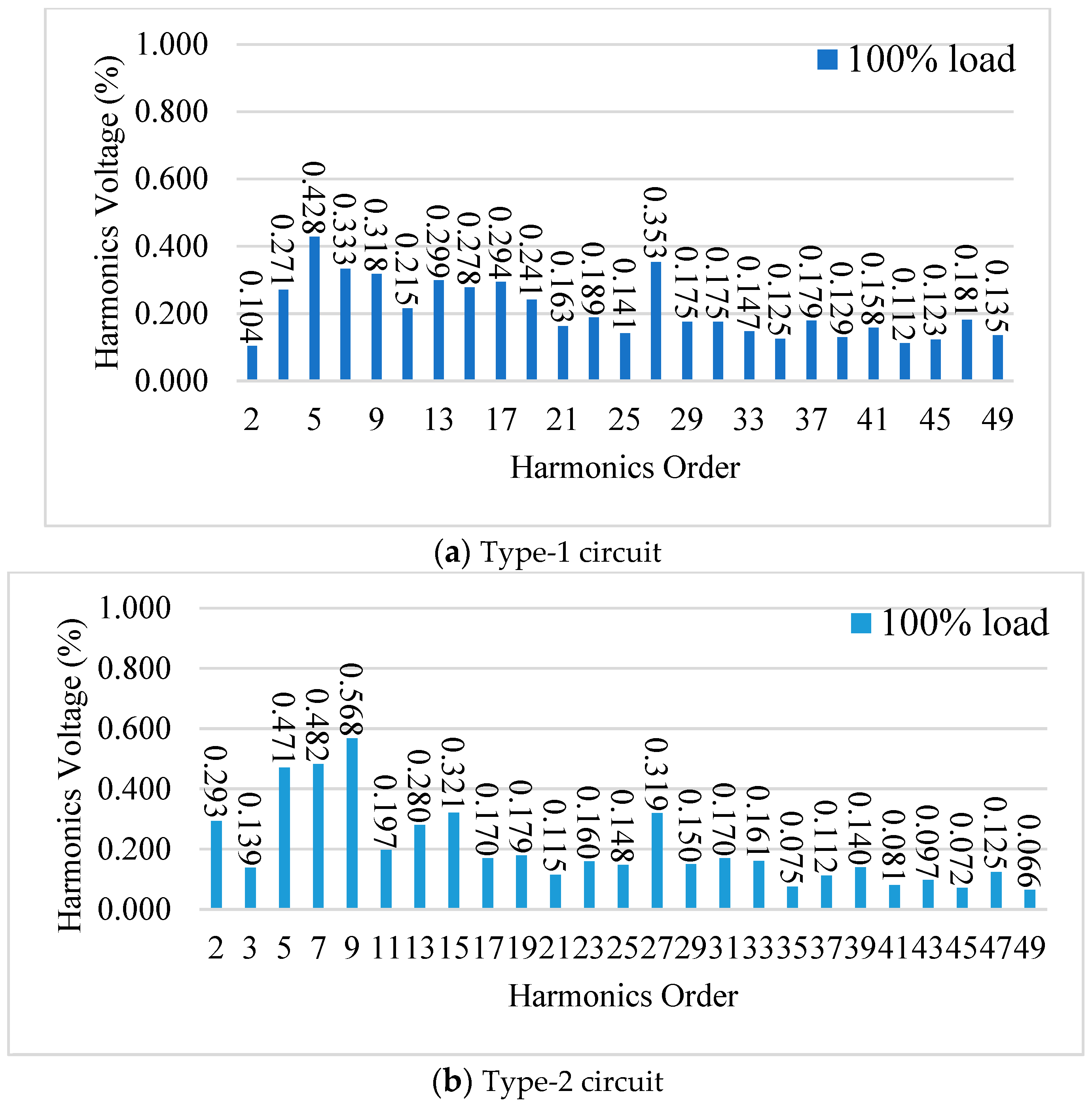 Energies 17 00983 g033