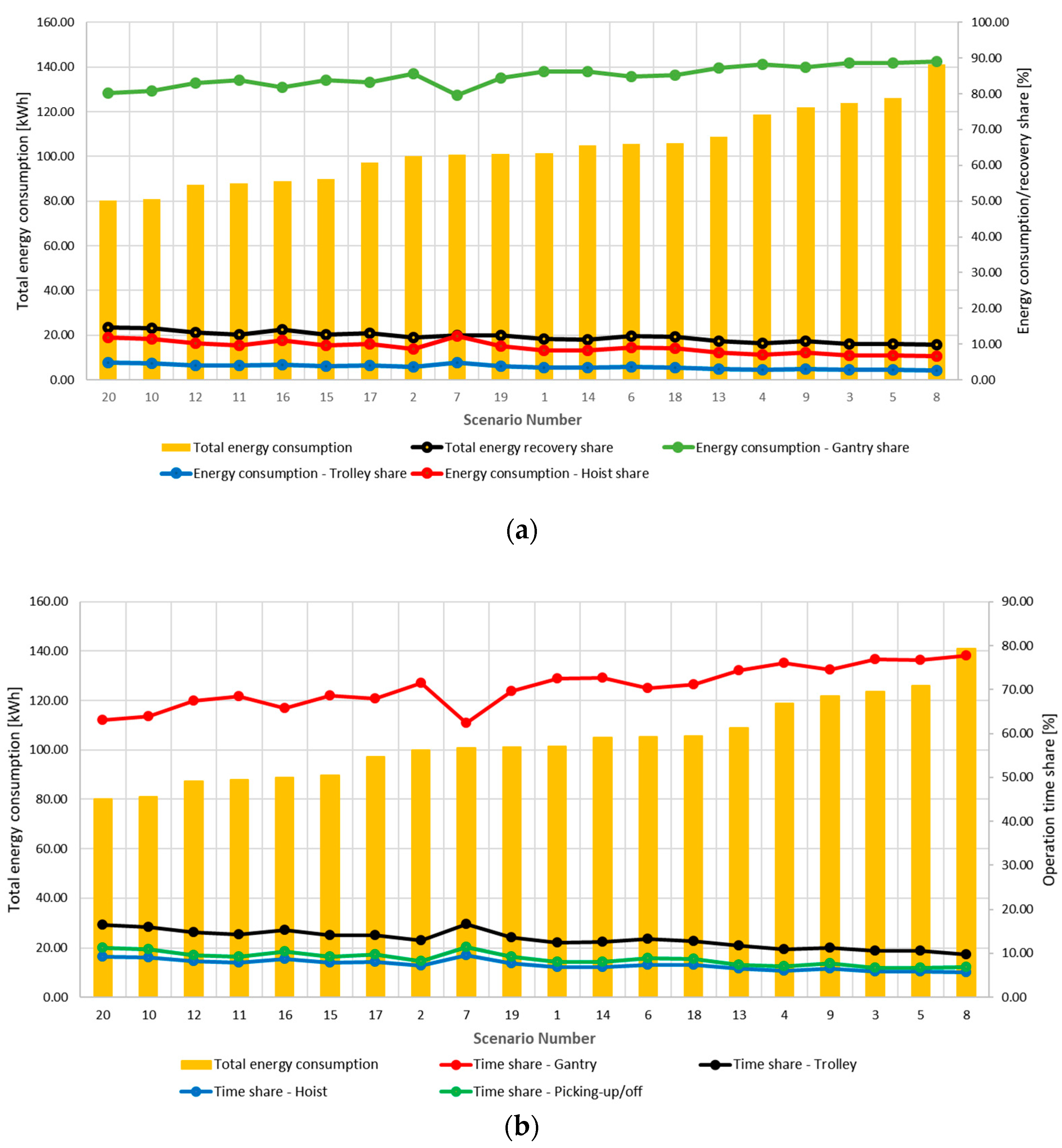 Energies 17 00985 g008 Energies 17 00985 g008