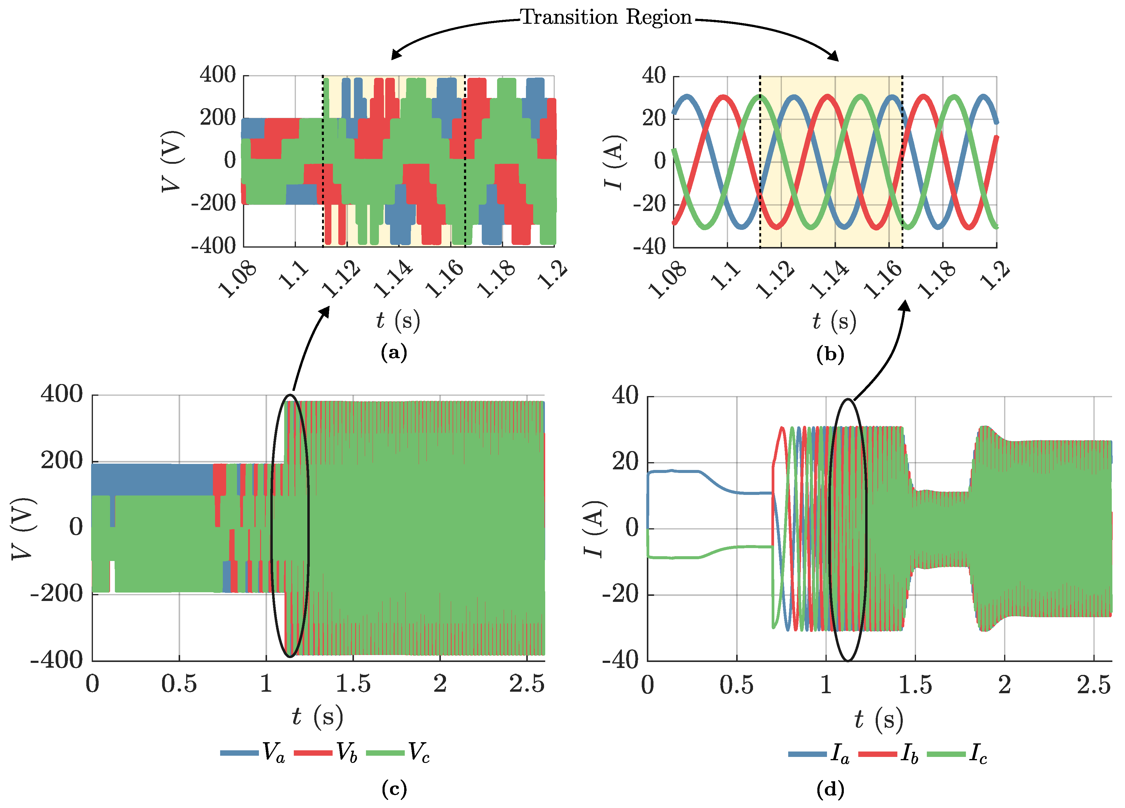 Modulation Techniques and Coordinated Voltage Vector Distribution ...