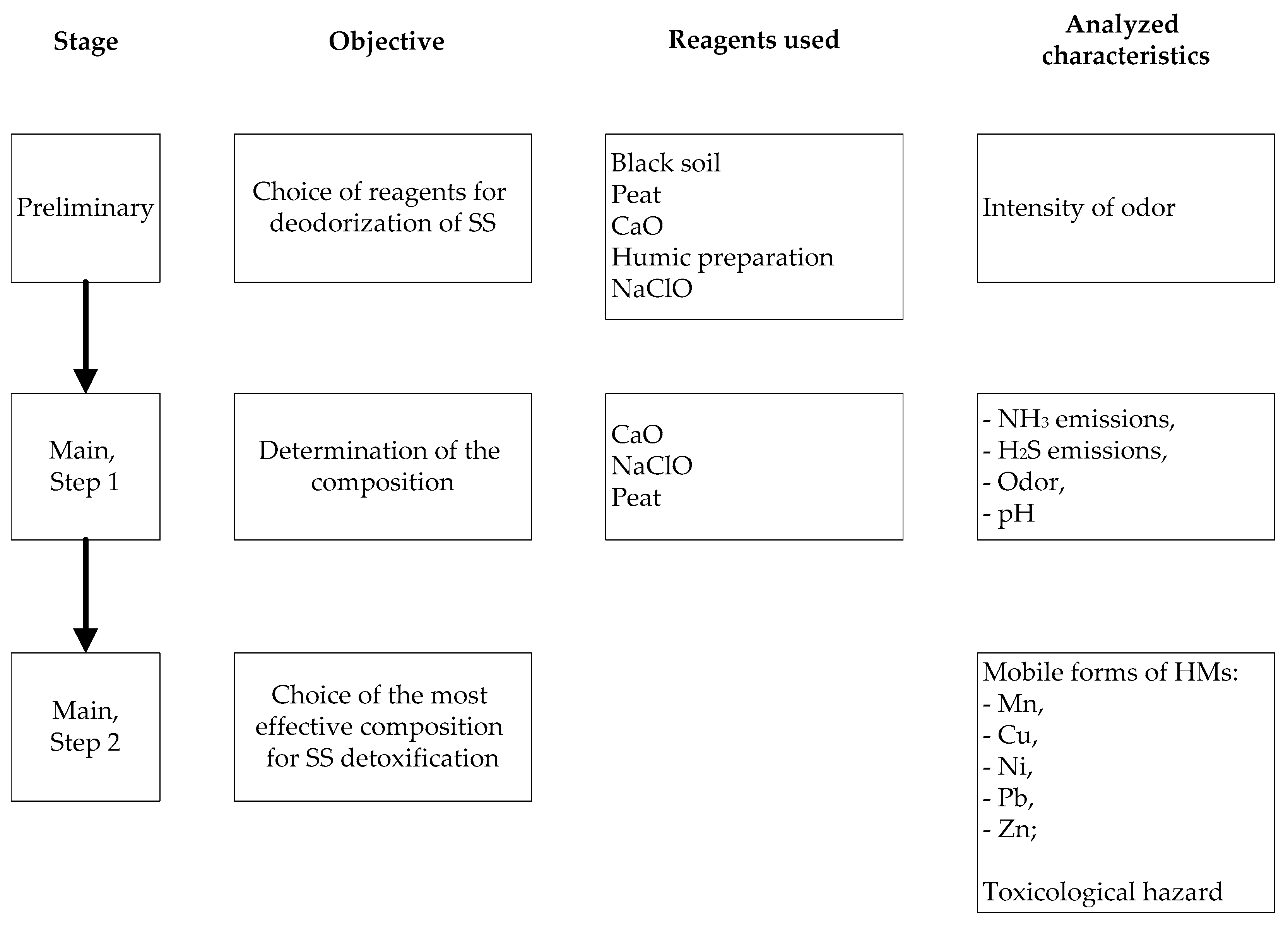 Energies 17 00987 g001