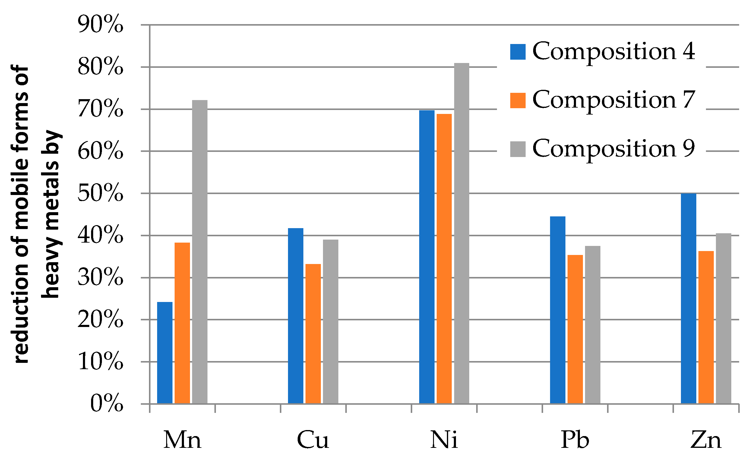 Energies 17 00987 g002