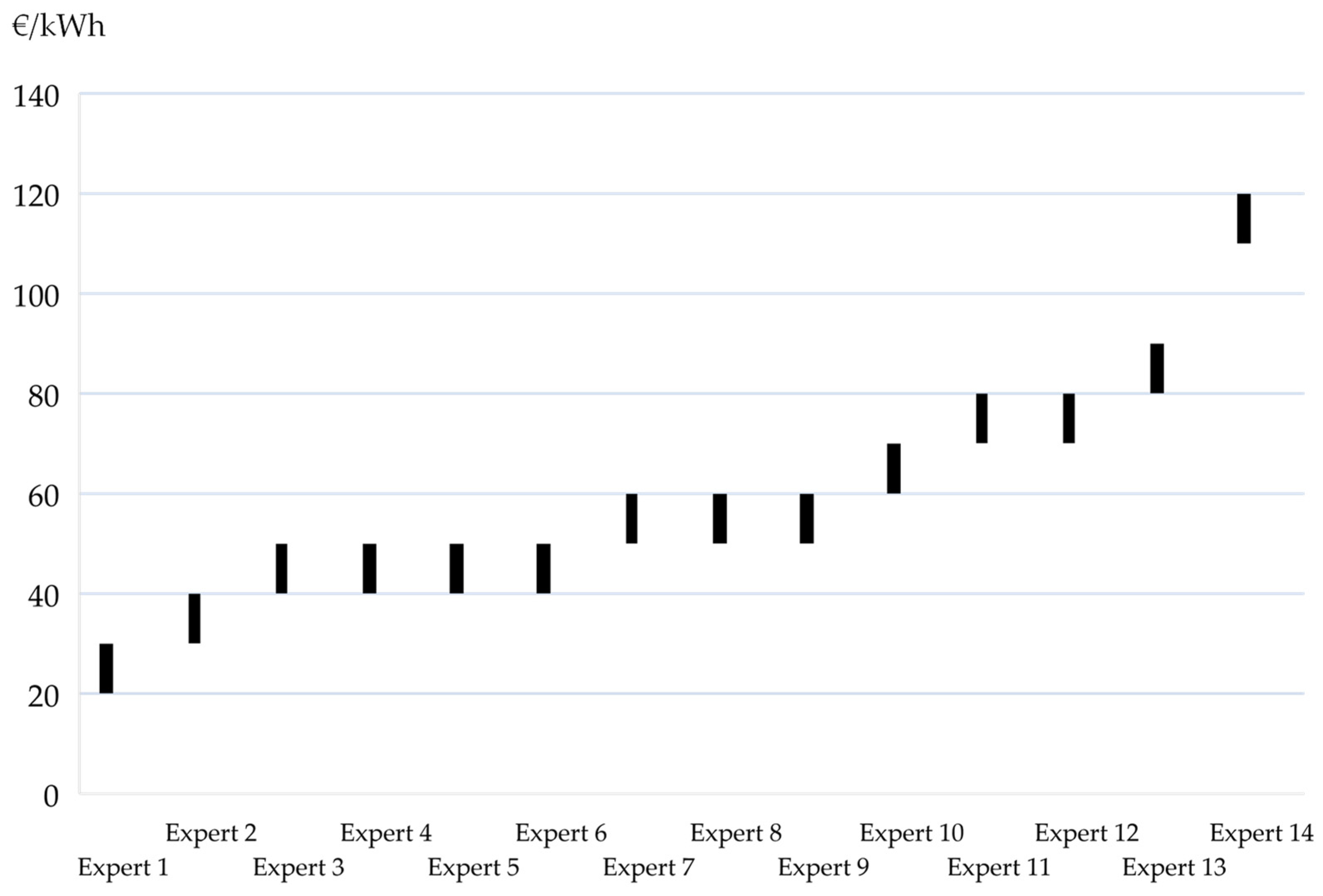Energies 17 00988 g005