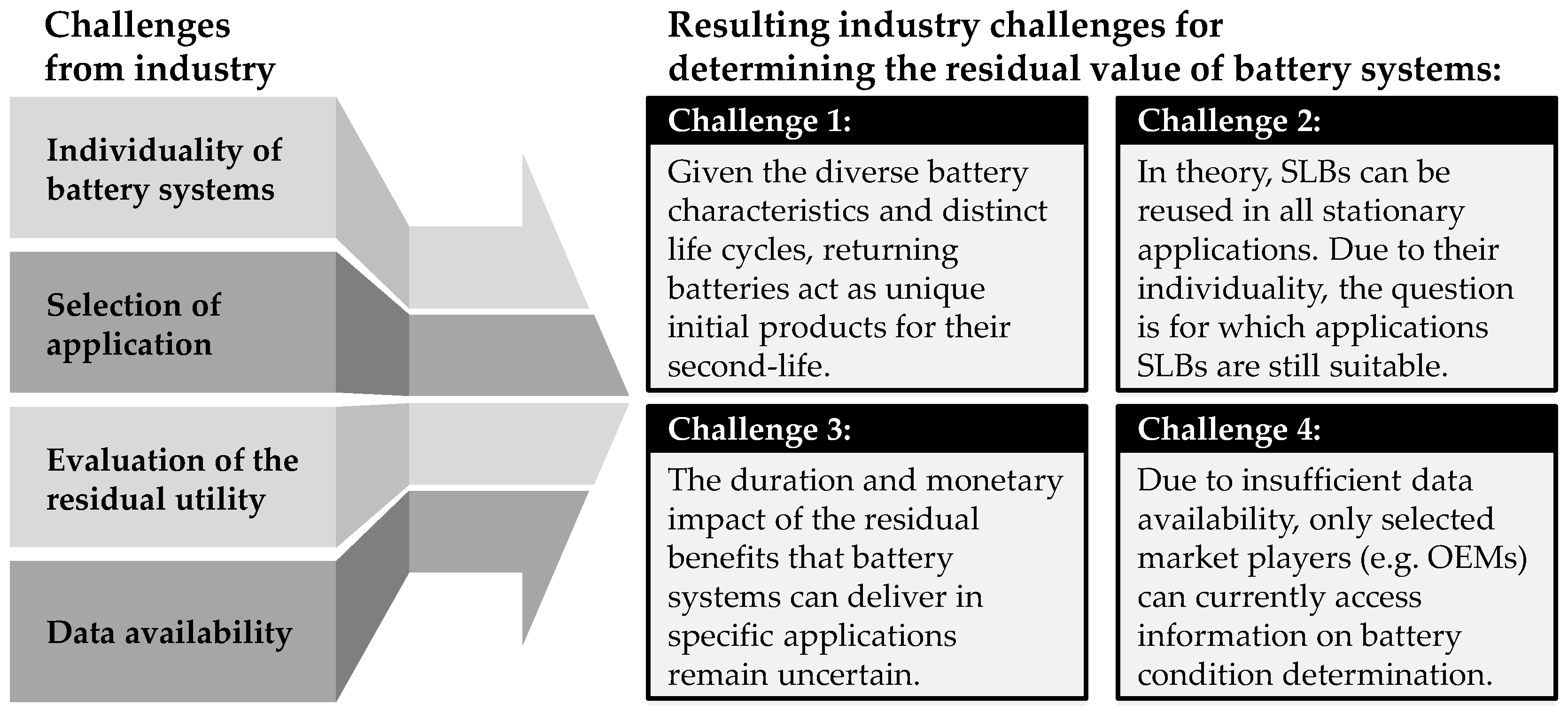 Energies 17 00988 g006