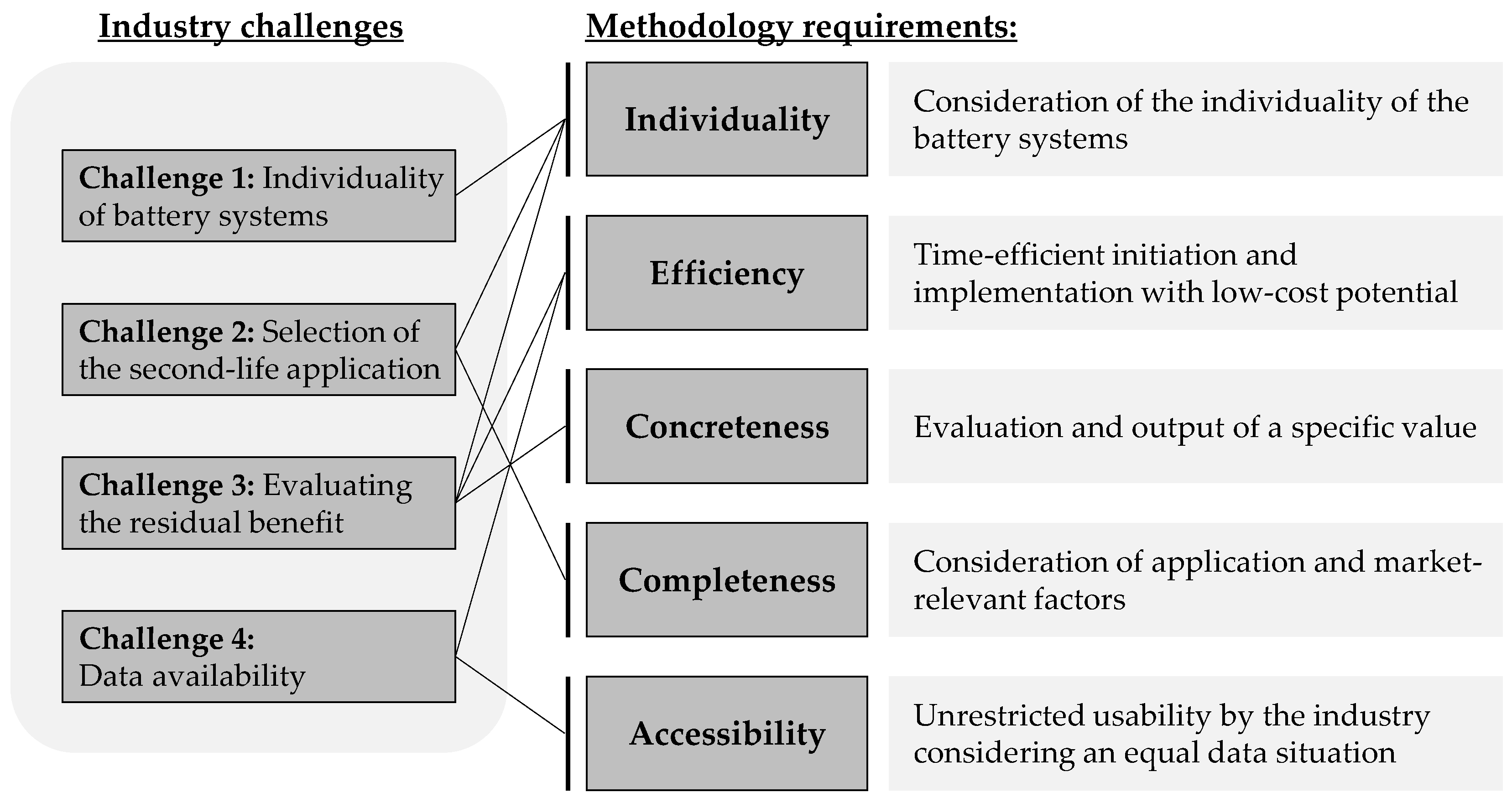 Energies 17 00988 g007