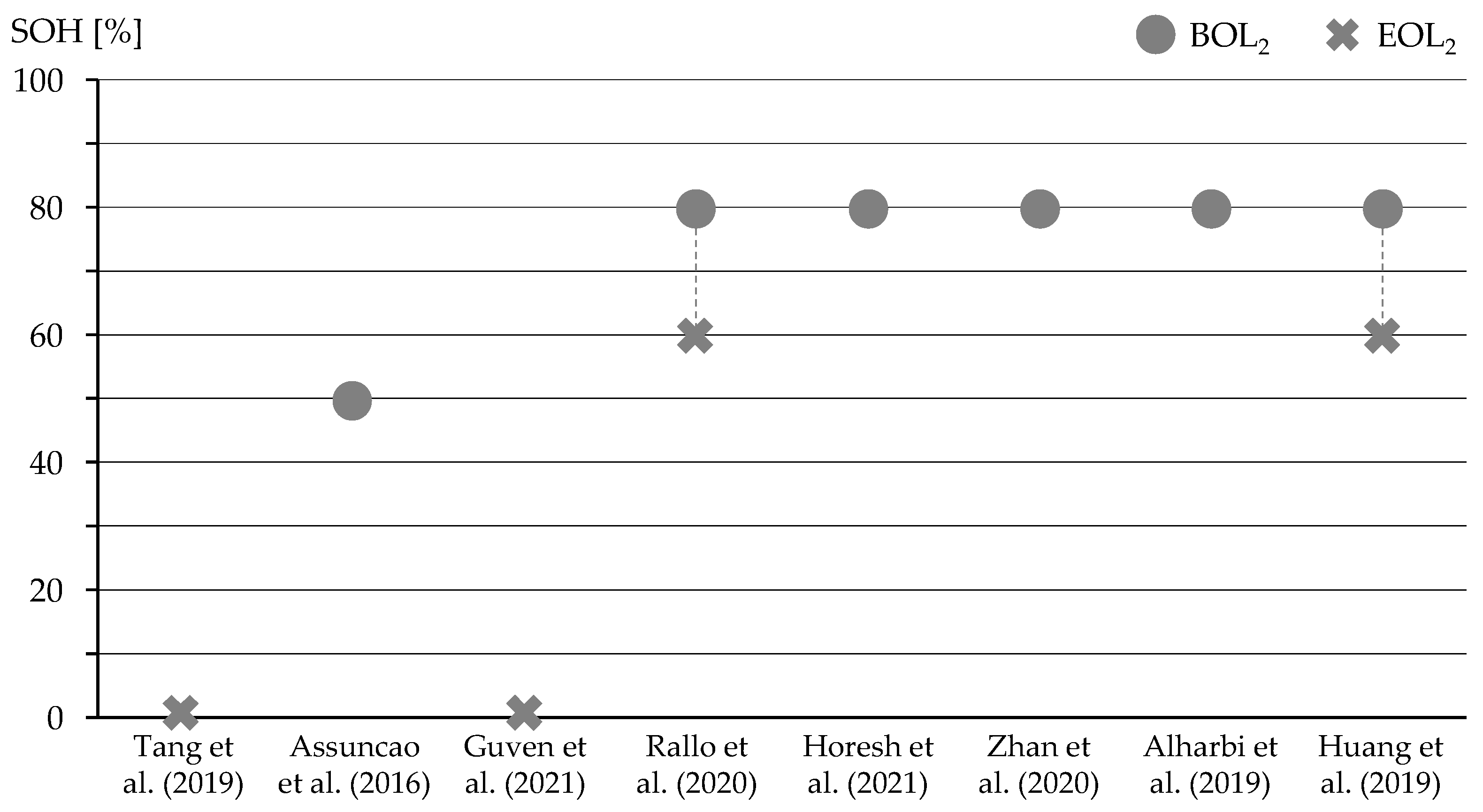 Energies 17 00988 g009