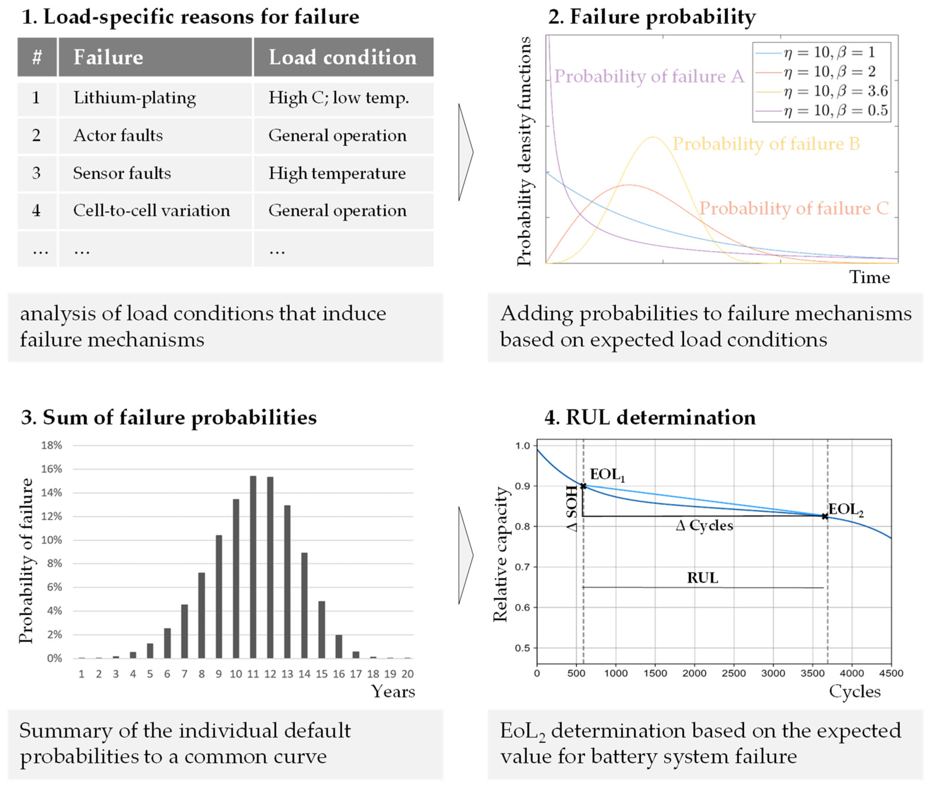 Energies 17 00988 g011
