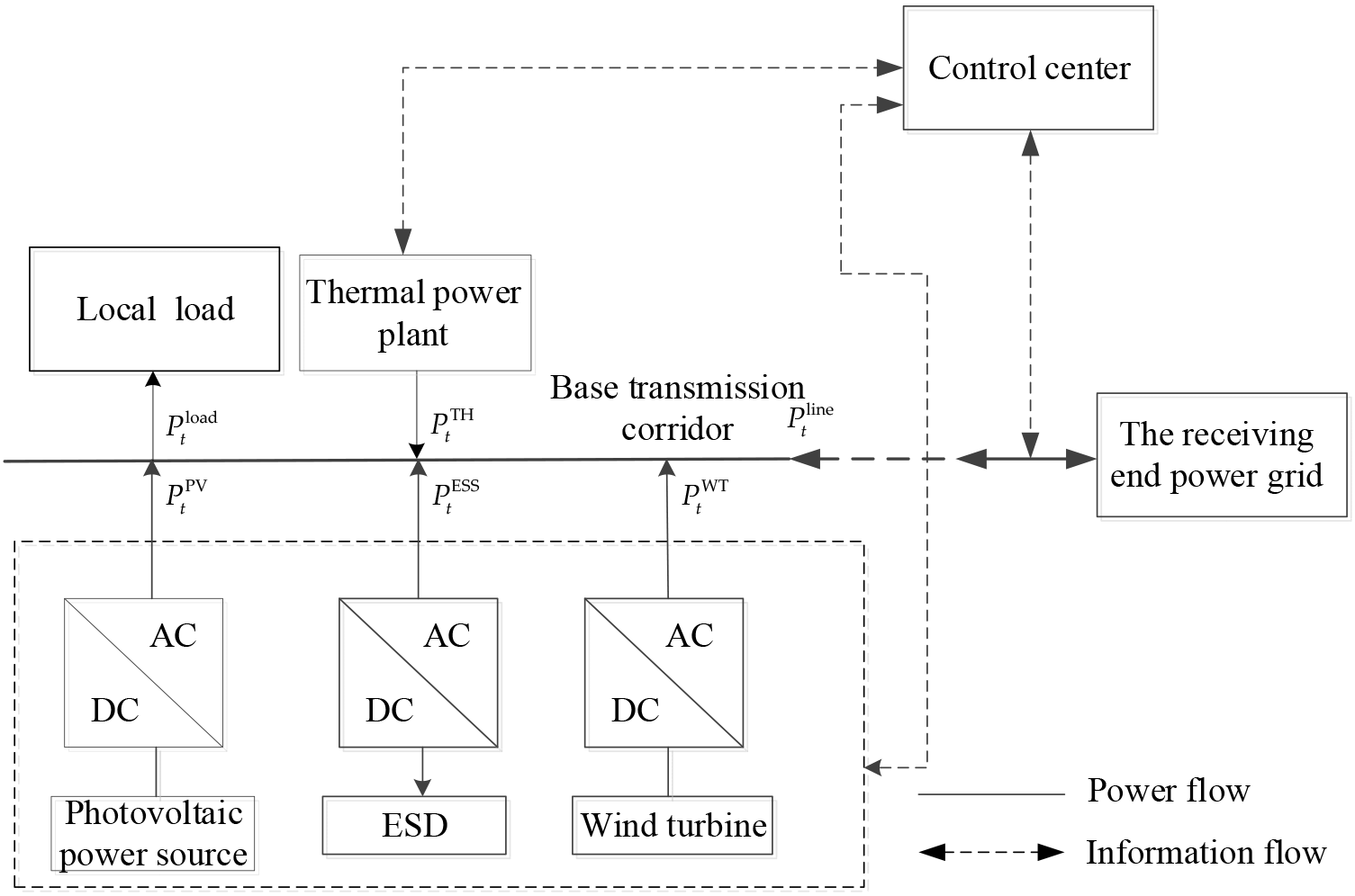 Energies 17 00989 g001