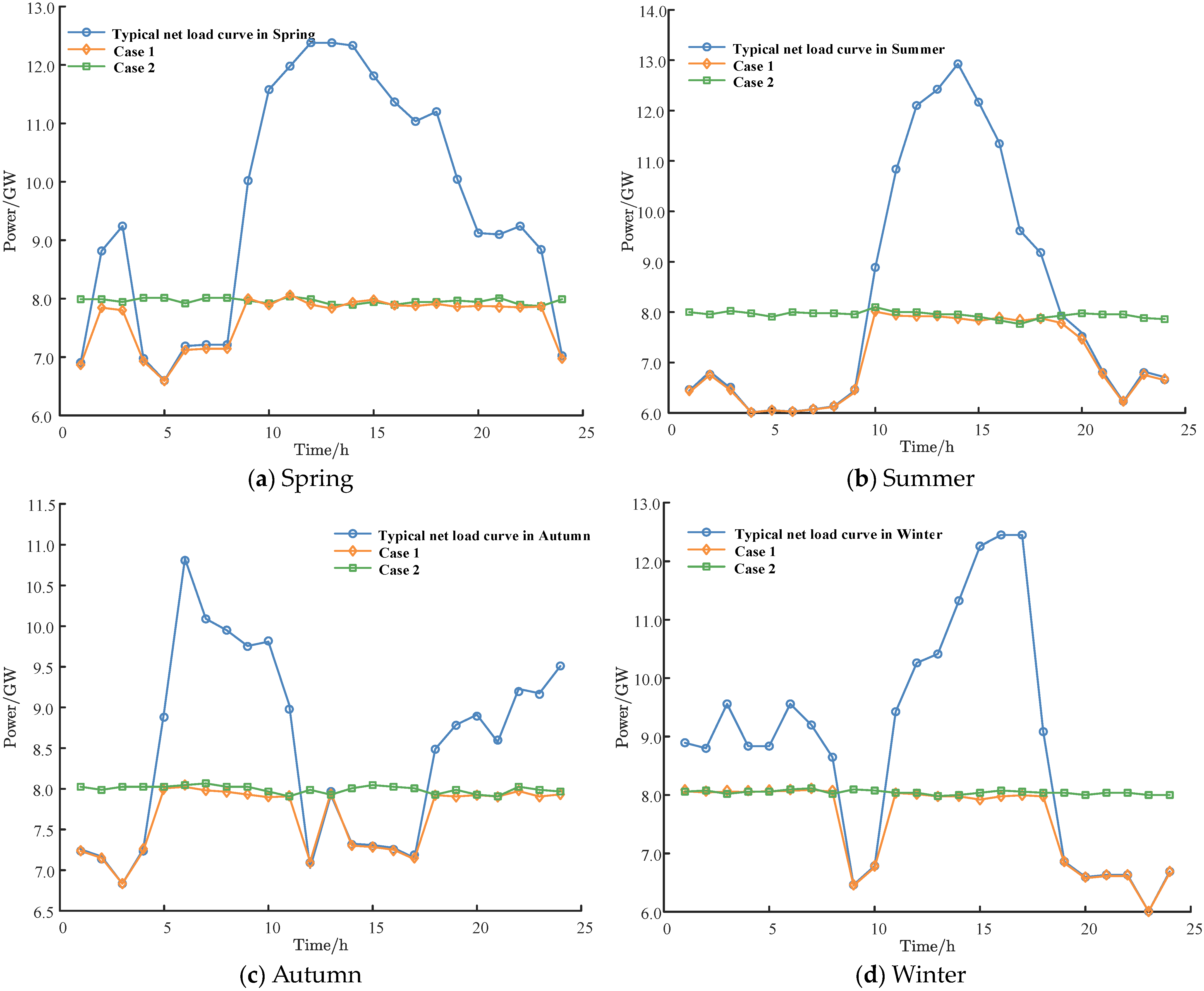 Energies 17 00989 g004