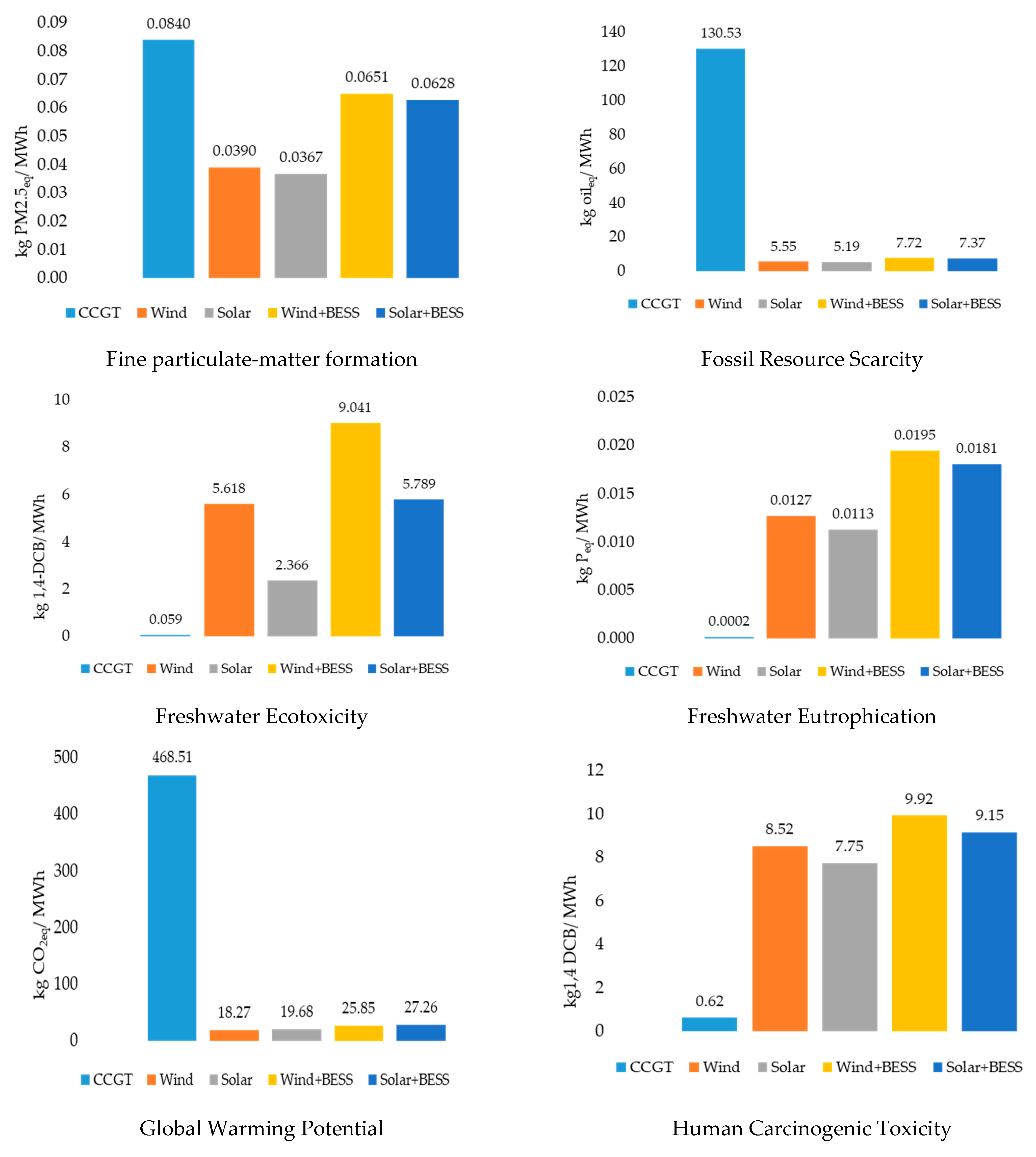 Energies 17 00992 g004a