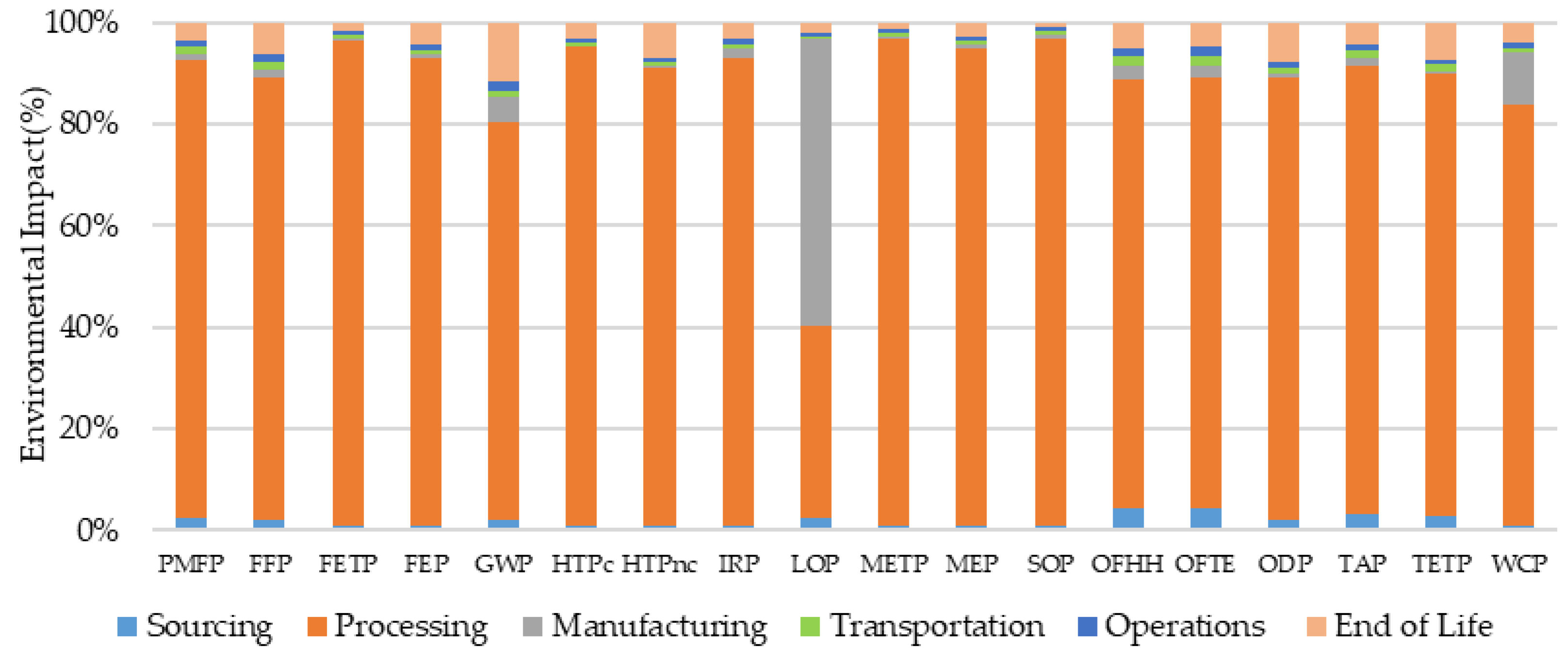 Energies 17 00992 g006