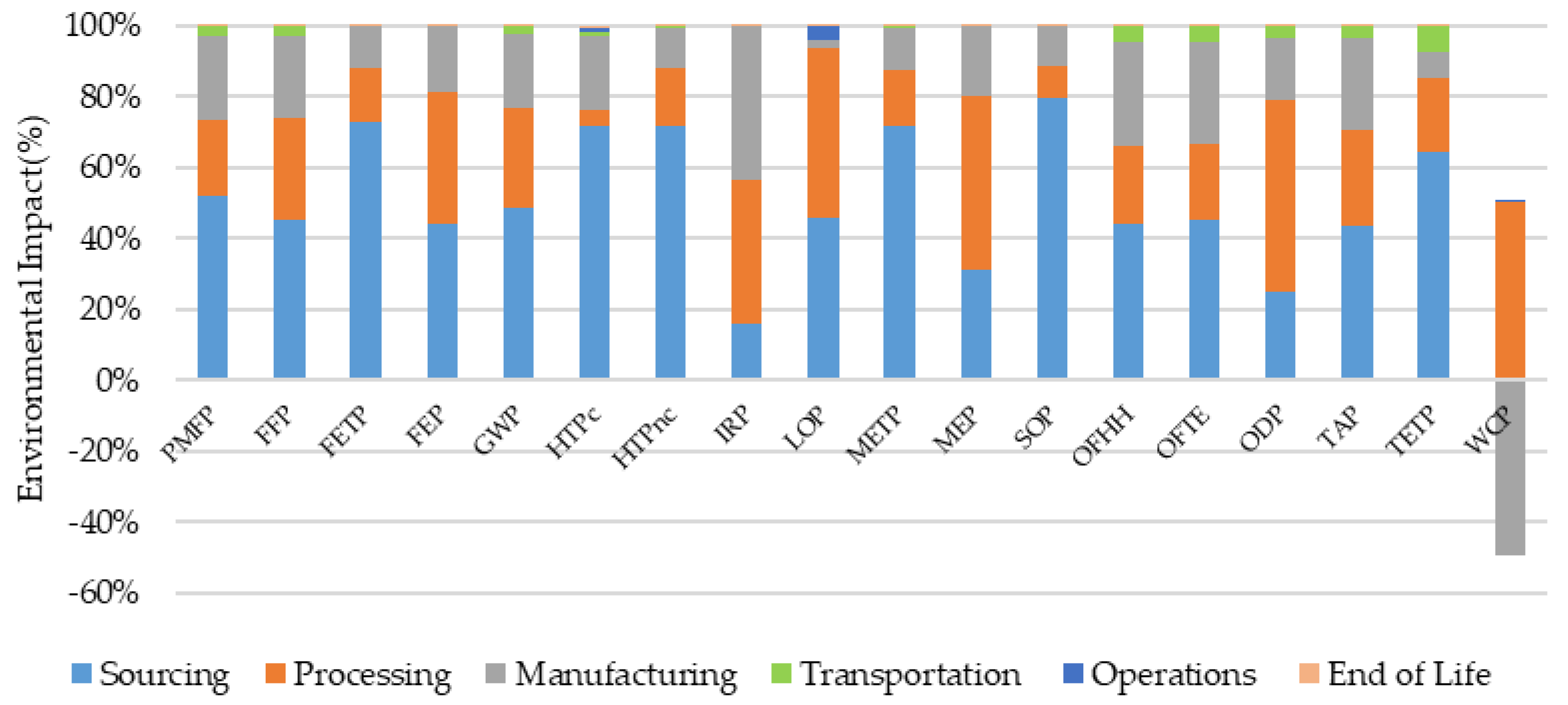 Energies 17 00992 g007