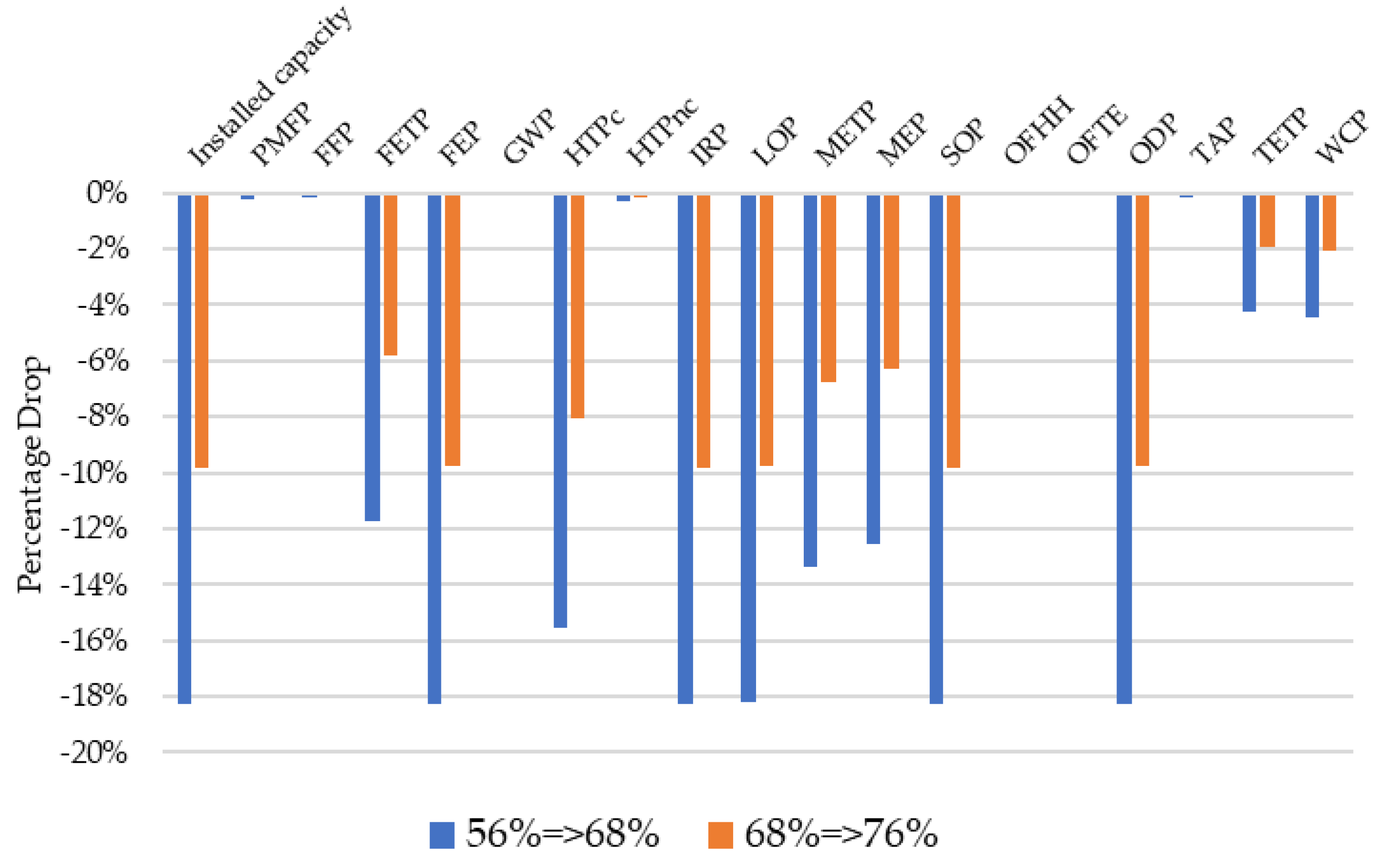 Energies 17 00992 g010
