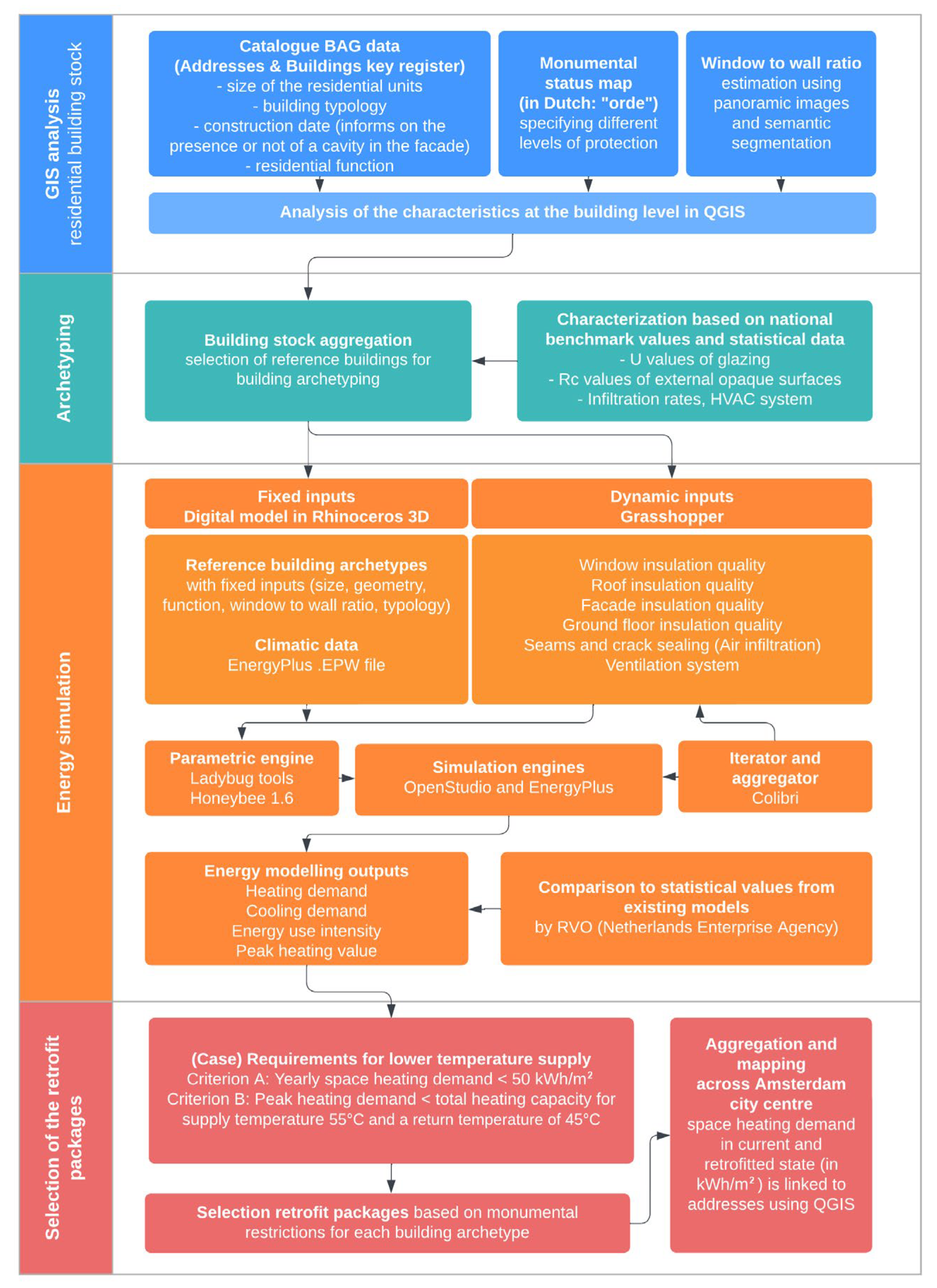 Energies 17 00994 g001