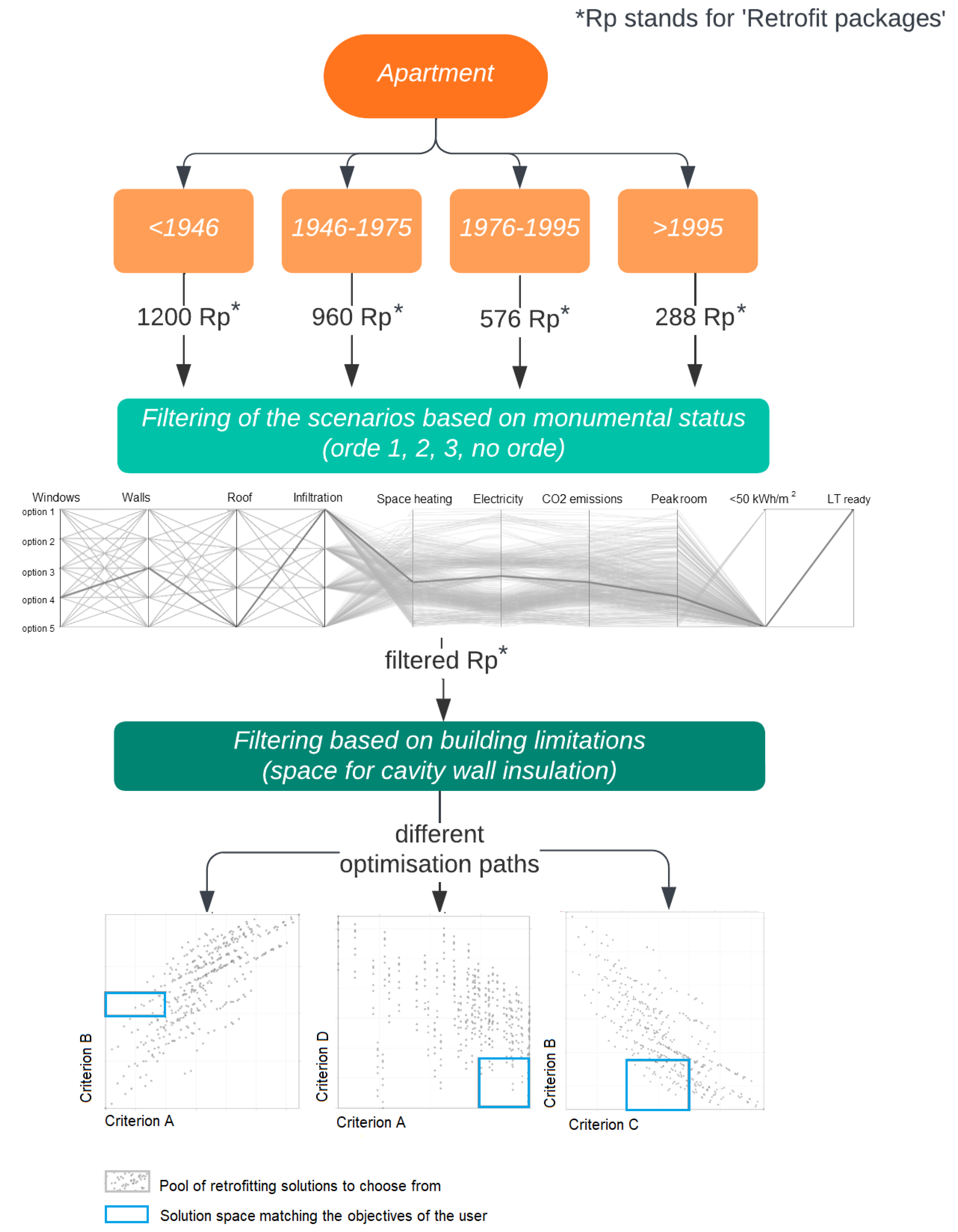 Energies 17 00994 g005