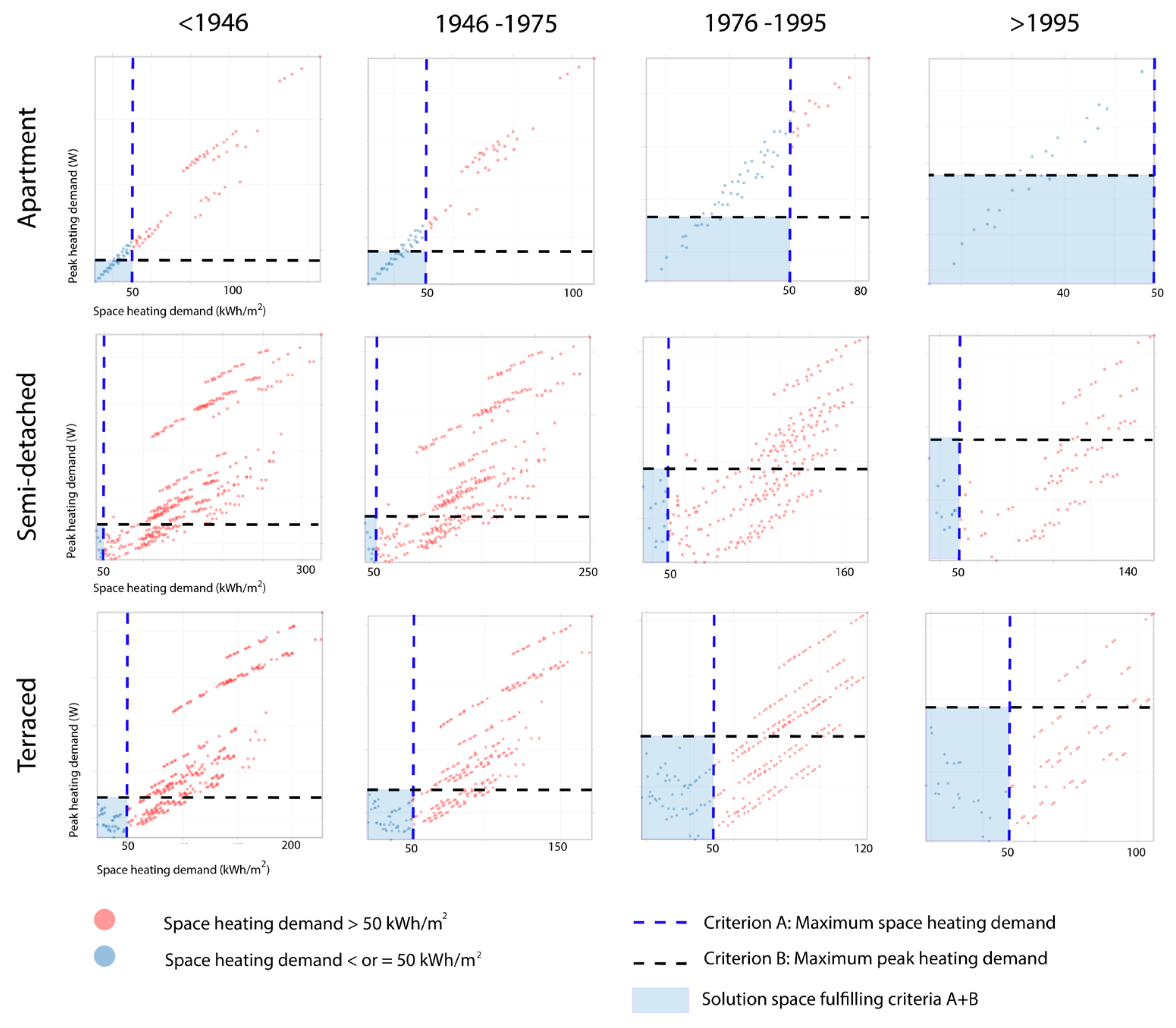 Energies 17 00994 g006