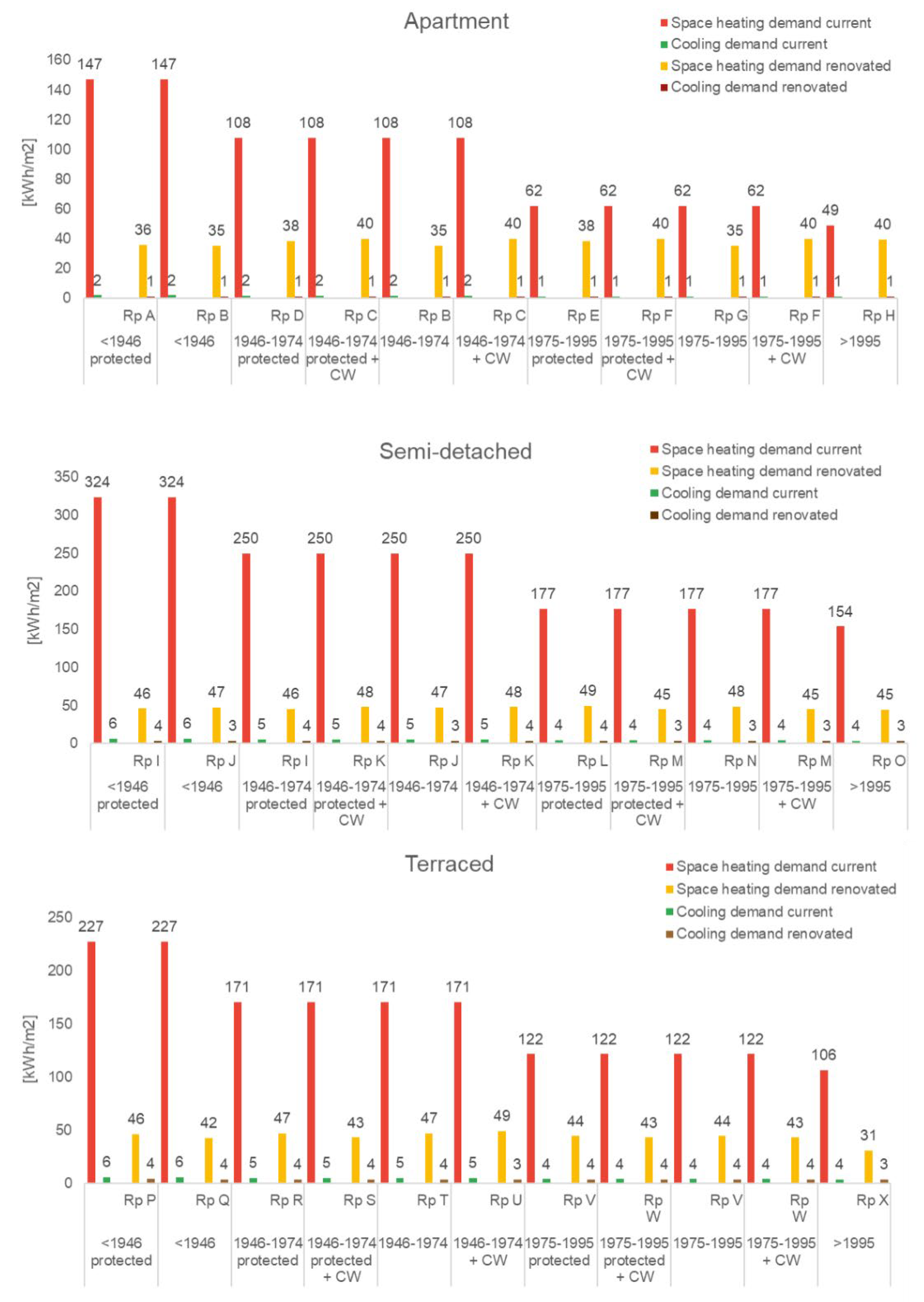 Energies 17 00994 g007