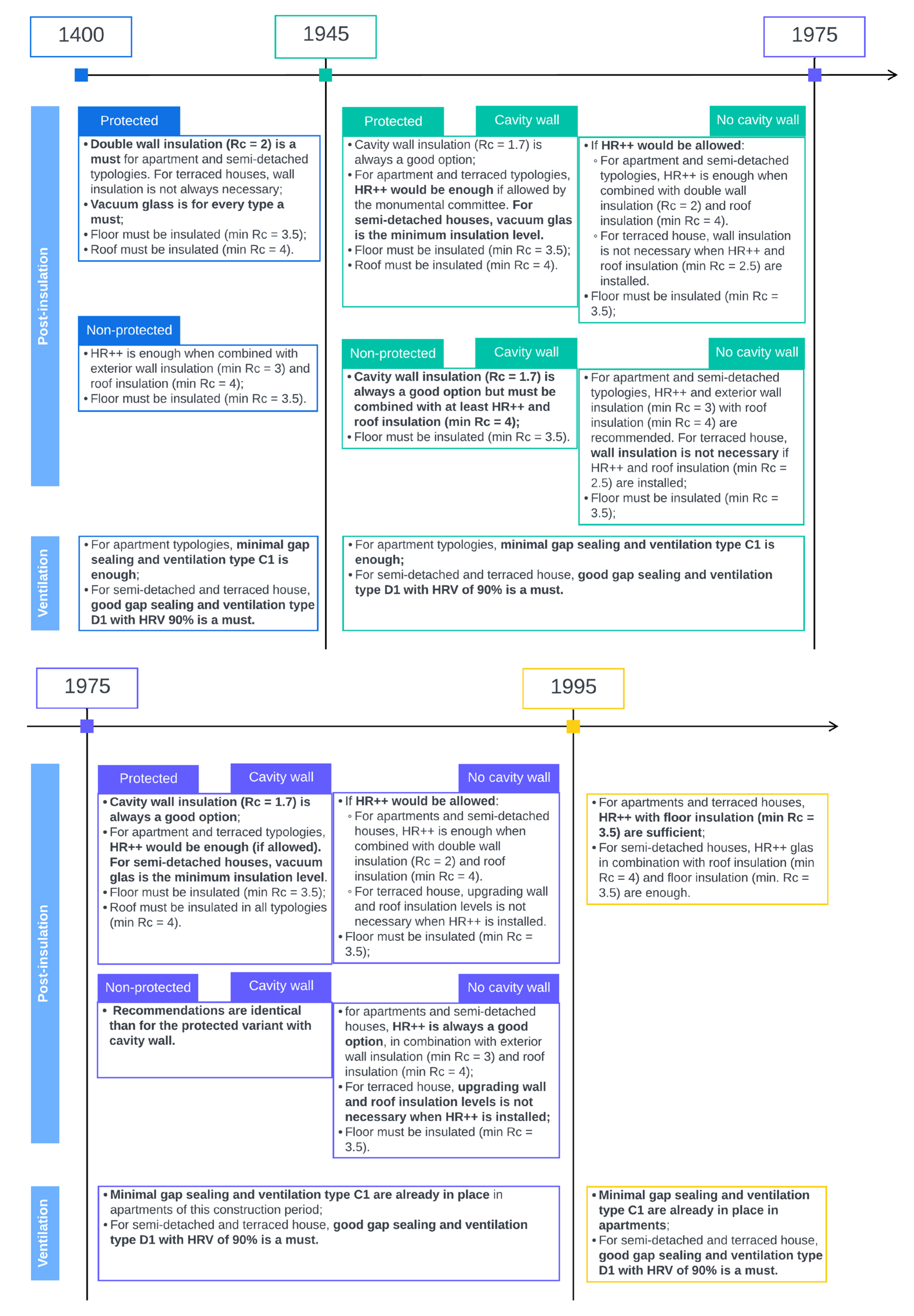 Energies 17 00994 g011